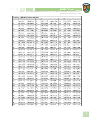 CIPIO DE AGUAZUL
ACUERDO No. _____
“POR EL CUAL SE ADOPTA LA REVISIÓN GENERAL DEL ESQUEMA DE ORDENAMIENTO TERRITORIAL DEL
MUNICIPIO DE SUBACHOQUE” EOT
18
RESERVA FORESTAL PARAMILLO QUESERAS
X Y X Y X Y
13 991.602,27 1.044.948,90 61 990.765,38 1.044.563,84 109 992.037,60 1.049.063,06
14 991.650,36 1.044.919,92 62 990.273,59 1.045.331,62 110 992.482,11 1.048.902,53
15 991.541,51 1.044.942,02 63 989.767,87 1.045.445,81 111 991.612,86 1.049.240,82
16 991.602,27 1.044.948,90 64 989.098,73 1.045.093,08 112 991.979,29 1.049.084,12
17 986.150,61 1.045.120,84 65 988.471,83 1.046.351,86 113 991.684,61 1.048.314,47
18 986.221,25 1.044.620,83 66 989.068,91 1.045.215,14 114 991.754,27 1.048.850,62
19 985.829,92 1.045.079,69 67 988.455,61 1.045.074,37 115 991.543,52 1.048.634,49
20 986.174,25 1.044.579,73 68 987.830,96 1.046.336,58 116 991.642,24 1.048.024,32
21 986.006,71 1.044.370,57 69 988.384,15 1.044.842,52 117 991.233,31 1.047.510,92
22 985.736,85 1.044.989,94 70 987.810,87 1.044.544,27 118 991.428,41 1.048.383,66
23 985.924,83 1.045.444,09 71 987.282,58 1.045.457,98 119 991.181,20 1.047.851,71
24 986.150,61 1.045.120,84 72 987.775,20 1.044.728,12 120 991.170,98 1.049.235,64
25 990.677,07 1.046.286,07 73 987.633,24 1.044.406,48 121 990.959,97 1.048.469,62
26 990.671,02 1.046.291,06 74 986.827,63 1.043.894,68 122 991.539,41 1.046.637,01
27 990.680,74 1.046.292,21 75 986.343,05 1.044.030,07 123 990.978,92 1.046.921,71
28 990.677,07 1.046.286,07 76 986.820,70 1.044.784,26 124 991.118,74 1.046.614,95
29 990.763,41 1.046.319,56 77 986.001,06 1.044.045,27 125 990.603,35 1.046.352,82
30 990.742,00 1.046.343,93 78 987.064,82 1.045.921,03 126 990.139,99 1.046.964,17
31 990.760,86 1.046.344,94 79 986.339,20 1.044.724,79 127 990.754,92 1.047.532,73
32 990.763,41 1.046.319,56 80 985.783,65 1.045.965,66 128 990.246,97 1.047.102,66
33 992.294,35 1.046.121,26 81 987.276,66 1.046.213,82 129 990.134,59 1.047.775,86
34 992.270,37 1.046.139,91 82 988.563,62 1.046.975,82 130 990.218,19 1.047.274,23
35 992.348,20 1.046.350,05 83 992.482,11 1.048.902,53 131 989.788,47 1.047.617,34
36 992.294,35 1.046.121,26 84 992.463,37 1.048.504,13 132 990.183,87 1.047.088,14
37 988.563,62 1.046.975,82 85 992.961,65 1.048.591,34 133 989.884,82 1.047.136,53
38 990.034,13 1.045.935,21 86 994.275,12 1.047.817,82 134 990.519,57 1.046.374,46
39 991.182,34 1.046.589,72 87 993.874,60 1.047.518,69 135 989.442,42 1.047.266,93
40 991.839,09 1.046.557,90 88 993.230,87 1.047.757,02 136 989.419,33 1.047.064,05
41 991.880,37 1.045.729,92 89 993.829,85 1.047.478,42 137 990.581,39 1.046.281,95
42 991.400,37 1.045.309,92 90 993.123,63 1.047.385,95 138 990.035,85 1.045.995,93
43 991.591,00 1.045.012,53 91 992.729,02 1.048.184,28 139 989.054,12 1.046.473,24
44 991.195,12 1.044.952,54 92 992.982,49 1.047.405,19 140 988.631,91 1.046.987,42
45 991.497,80 1.044.932,53 93 993.600,55 1.047.272,05 141 989.784,88 1.047.697,88
46 991.267,54 1.044.256,83 94 993.568,41 1.046.507,83 142 989.058,09 1.047.647,71
47 990.605,20 1.044.364,09 95 993.123,05 1.046.872,33 143 990.108,88 1.048.055,75
48 990.977,67 1.044.203,61 96 993.547,55 1.046.431,14 144 991.130,67 1.049.524,91
 
