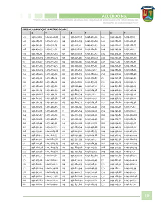 CIPIO DE AGUAZUL
ACUERDO No. _____
“POR EL CUAL SE ADOPTA LA REVISIÓN GENERAL DEL ESQUEMA DE ORDENAMIENTO TERRITORIAL DEL
MUNICIPIO DE SUBACHOQUE” EOT
19
DMI RIO SUBACHOQUE Y PANTANO DE ARCE
X Y X Y X Y
145 991.612,86 1.049.240,82 193 996.907,57 1.048.461,00 241 995.564,29 1.052.271,11
146 994.185,72 1.050.525,93 194 996.810,39 1.049.299,86 242 995.789,20 1.051.402,97
147 994.742,91 1.050.312,73 195 997.122,32 1.049.452,93 243 995.182,47 1.052.186,77
148 994.454,55 1.050.331,71 196 996.958,10 1.050.264,61 244 995.745,54 1.051.361,27
149 994.185,72 1.050.525,93 197 998.240,58 1.050.444,52 245 995.414,47 1.051.077,66
150 994.636,09 1.050.556,29 198 996.721,46 1.050.490,48 246 995.092,58 1.052.205,00
151 994.636,27 1.050.555,50 199 998.162,26 1.050.795,20 247 995.151,32 1.051.589,81
152 994.635,06 1.050.559,25 200 997.520,70 1.050.855,57 248 994.756,91 1.052.188,66
153 994.636,09 1.050.556,29 201 997.963,62 1.051.419,57 249 994.786,72 1.051.658,60
154 997.589,46 1.051.393,60 202 997.358,95 1.050.780,04 250 994.612,95 1.051.888,48
155 997.579,16 1.051.382,19 203 996.673,29 1.050.530,87 251 994.727,38 1.051.640,65
156 997.580,68 1.051.384,16 204 996.548,82 1.050.839,13 252 994.369,13 1.051.692,15
157 997.589,46 1.051.393,60 205 998.152,44 1.051.547,32 253 994.892,88 1.051.433,05
158 994.761,79 1.051.420,99 206 995.869,72 1.051.584,38 254 994.426,99 1.051.347,04
159 994.960,67 1.051.334,72 207 995.865,74 1.051.576,21 255 995.353,64 1.051.033,10
160 994.603,17 1.051.398,36 208 995.874,50 1.051.614,97 256 994.936,29 1.050.556,10
161 994.761,79 1.051.420,99 209 995.869,72 1.051.584,38 257 994.780,64 1.051.065,36
162 996.709,16 1.051.460,85 210 995.102,29 1.051.549,45 258 994.290,25 1.051.175,62
163 996.692,18 1.051.459,78 211 995.205,54 1.051.203,02 259 994.743,92 1.051.016,22
164 996.745,67 1.051.500,70 212 994.752,99 1.051.966,50 260 994.799,82 1.050.366,80
165 996.709,16 1.051.460,85 213 995.102,29 1.051.549,45 261 994.272,77 1.051.080,74
166 998.152,44 1.051.547,32 214 996.502,06 1.052.512,78 262 993.654,69 1.051.099,17
167 998.352,30 1.050.507,72 215 997.789,54 1.052.436,68 263 994.246,15 1.051.026,21
168 999.779,41 1.049.083,88 216 998.063,61 1.052.685,73 264 994.596,09 1.050.483,26
169 998.989,13 1.047.616,77 217 998.191,99 1.051.604,68 265 993.367,05 1.050.495,99
170 998.403,11 1.048.184,78 218 997.592,79 1.051.397,13 266 994.657,96 1.050.260,84
171 998.010,38 1.047.989,85 219 998.123,71 1.051.984,33 267 994.073,26 1.050.028,99
172 998.080,38 1.047.649,85 220 997.889,98 1.052.015,67 268 994.500,35 1.049.965,49
173 996.770,38 1.047.659,87 221 997.252,63 1.051.031,93 269 994.273,50 1.049.321,11
174 996.511,37 1.048.014,81 222 996.530,40 1.050.897,80 270 993.602,69 1.050.388,24
175 997.375,06 1.047.728,42 223 996.633,49 1.051.405,43 271 993.861,97 1.049.944,29
176 997.800,61 1.048.300,71 224 997.284,05 1.051.568,31 272 993.536,51 1.049.983,55
177 998.982,04 1.048.434,86 225 996.821,94 1.051.646,55 273 994.281,21 1.049.125,34
178 999.543,11 1.048.989,53 226 997.446,47 1.051.750,96 274 993.056,68 1.049.955,31
179 998.508,11 1.049.727,58 227 996.807,66 1.051.710,99 275 994.266,99 1.049.066,46
180 999.487,83 1.049.070,14 228 996.860,94 1.051.922,82 276 994.365,52 1.047.948,75
181 999.208,10 1.048.593,91 229 997.832,60 1.052.069,15 277 993.019,52 1.048.632,41
 