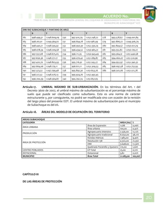 CIPIO DE AGUAZUL
ACUERDO No. _____
“POR EL CUAL SE ADOPTA LA REVISIÓN GENERAL DEL ESQUEMA DE ORDENAMIENTO TERRITORIAL DEL
MUNICIPIO DE SUBACHOQUE” EOT
20
DMI RIO SUBACHOQUE Y PANTANO DE ARCE
X Y X Y X Y
182 998.499,31 1.048.609,09 230 997.410,79 1.052.248,22 278 993.578,67 1.049.001,84
183 998.261,01 1.049.369,02 231 996.844,18 1.051.981,49 279 992.866,22 1.049.306,79
184 998.440,21 1.048.595,92 232 996.950,30 1.052.330,24 280 992.844,57 1.050.021,29
185 998.078,34 1.048.209,58 233 996.434,52 1.050.965,31 281 993.352,82 1.050.126,27
186 997.557,08 1.048.675,05 234 996.111,35 1.050.943,49 282 993.564,31 1.051.440,58
187 997.656,36 1.048.271,17 235 996.070,42 1.051.289,87 283 994.060,07 1.051.510,96
188 997.420,70 1.048.803,93 236 995.716,91 1.051.245,27 284 994.952,97 1.052.340,32
189 997.664,06 1.048.179,11 237 996.612,11 1.052.309,53 285 996.097,58 1.052.752,93
190 997.373,52 1.047.799,48 238 995.892,30 1.051.653,26 286 996.502,06 1.052.512,78
191 996.517,52 1.048.076,13 239 995.924,76 1.052.492,45
192 996.700,39 1.048.569,87 240 995.797,74 1.051.857,65
Artículo 17. UMBRAL MÁXIMO DE SUB-URBANIZACIÓN. En los términos del Art. 1 del
Decreto 3600 de 2007, el umbral máximo de suburbanización es el porcentaje máximo de
suelo que puede ser clasificado como suburbano. Esta es una norma de carácter
estructurante y, por consiguiente, no podrá ser modificada sino con ocasión de la revisión
del largo plazo del presente EOT. El umbral máximo de suburbanización para el municipio
de Subachoque es del 0%.
Artículo 18. ÁREAS DEL MODELO DE OCUPACIÓN DEL TERRITORIO
AREAS SUBACHOQUE
CATEGORÍA AREA (Ha) %
ÁREA URBANA
Área de Expansión 11,88 0,06%
Área urbana 100,00 0,47%
PRODUCCIÓN
Agropecuario intensivo 2.556,00 12,12%
Agropecuario tradicional 8.050,00 38,17%
ÁREA DE PROTECCIÓN
Rondas Hídricas 1.983,00 9,40%
Resolución 138 4.502,00 21,35%
DMI 3.648,00 17,30%
Quebrada Paramillo y Quesero 210,00 1,00%
CENTRO POBLADOS CP Total 25,00 0,12%
DOTACIONAL Dotacional 3,82 0,02%
MUNICIPIO Área Total 21.089,00 100,00%
CAPÍTULO III
DE LAS ÁREAS DE PROTECCIÓN
 