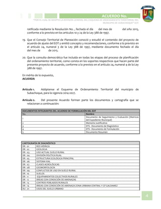 CIPIO DE AGUAZUL
ACUERDO No. _____
“POR EL CUAL SE ADOPTA LA REVISIÓN GENERAL DEL ESQUEMA DE ORDENAMIENTO TERRITORIAL DEL
MUNICIPIO DE SUBACHOQUE” EOT
4
ratificada mediante la Resolución No. , fechada el día del mes de del año 2015,
conforme a lo previsto en los artículos 10 y 24 de la Ley 388 de 1997.
19. Que el Consejo Territorial de Planeación conoció y estudió el contenido del proyecto de
acuerdo de ajuste del EOT y emitió concepto y recomendaciones, conforme a lo previsto en
el artículo 24, numeral 3 de la Ley 388 de 1997, mediante documento fechado el día
del mes de de 2015.
20. Que la consulta democrática fue incluida en todas las etapas del proceso de planificación
del ordenamiento territorial, como consta en los soportes respectivos que hacen parte del
presente proyecto de acuerdo, conforme a lo previsto en el artículo 24, numeral 4 de la Ley
388 de 1997.
En mérito de lo expuesto,
ACUERDA
Artículo 1. Adóptense el Esquema de Ordenamiento Territorial del municipio de
Subachoque, para la vigencia 2014-2027.
Artículo 2. Del presente Acuerdo forman parte los documentos y cartografía que se
relacionan a continuación:
DOCUMENTOS INTEGRANTES DEL ACUERDO DE FORMULACIÓN DEL EOT
No. Nombre
1
Documento de Seguimiento y Evaluación (Matrices
del Expediente Municipal)
2 Memoria Justificativa
3 DTS - Documento de Diagnóstico
4 DTS - Documento de Formulación
5 Documento Resumen
CARTOGRAFÍA DE DIAGNÓSTICO
DR - 01 RED HÍDRICA
DR - 02 GEOLOGIA
DR - 03 USO ACTUAL SUELO RURAL
DR - 04 DIVISIÓN POLÍTICA RUAL
DR - 05 ESTRUCTURA ECOLÓGICA PRINCIPAL
DR - 06 SISTEMA VIAL
DR - 07 CLASES AGROLÓGICAS
DR - 08 GEOMORFOLOGÍA
DR - 09 CONFLICTOS DE USO EN SUELO RURAL
DR - 10 SUELOS
DR - 11 EQUIPAMIENTOS COLECTIVOS RURALES
DR - 12 ÁREAS CON CONDICIÓN DE AMENAZAS
DR - 13 CENTROS POBLADOS RURALES
DR - 14 ÁREAS CON CONDICIÓN DE AMENAZA ZONA URBANA CENTRAL Y CP GALDAMEZ
DU - 01 USOS DEL SUELO URBANO
 