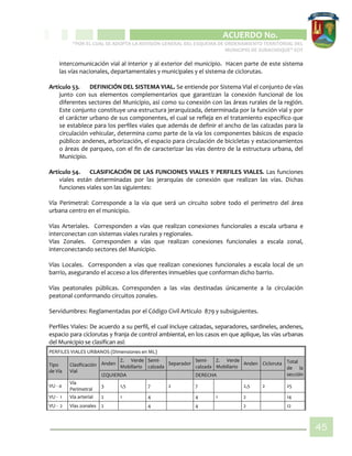 CIPIO DE AGUAZUL
ACUERDO No. _____
“POR EL CUAL SE ADOPTA LA REVISIÓN GENERAL DEL ESQUEMA DE ORDENAMIENTO TERRITORIAL DEL
MUNICIPIO DE SUBACHOQUE” EOT
45
intercomunicación vial al interior y al exterior del municipio. Hacen parte de este sistema
las vías nacionales, departamentales y municipales y el sistema de ciclorutas.
Artículo 53. DEFINICIÓN DEL SISTEMA VIAL. Se entiende por Sistema Vial el conjunto de vías
junto con sus elementos complementarios que garantizan la conexión funcional de los
diferentes sectores del Municipio, así como su conexión con las áreas rurales de la región.
Este conjunto constituye una estructura jerarquizada, determinada por la función vial y por
el carácter urbano de sus componentes, el cual se refleja en el tratamiento específico que
se establece para los perfiles viales que además de definir el ancho de las calzadas para la
circulación vehicular, determina como parte de la vía los componentes básicos de espacio
público: andenes, arborización, el espacio para circulación de bicicletas y estacionamientos
o áreas de parqueo, con el fin de caracterizar las vías dentro de la estructura urbana, del
Municipio.
Artículo 54. CLASIFICACIÓN DE LAS FUNCIONES VIALES Y PERFILES VIALES. Las funciones
viales están determinadas por las jerarquías de conexión que realizan las vías. Dichas
funciones viales son las siguientes:
Vía Perimetral: Corresponde a la vía que será un circuito sobre todo el perímetro del área
urbana centro en el municipio.
Vías Arteriales. Corresponden a vías que realizan conexiones funcionales a escala urbana e
interconectan con sistemas viales rurales y regionales.
Vías Zonales. Corresponden a vías que realizan conexiones funcionales a escala zonal,
interconectando sectores del Municipio.
Vías Locales. Corresponden a vías que realizan conexiones funcionales a escala local de un
barrio, asegurando el acceso a los diferentes inmuebles que conforman dicho barrio.
Vías peatonales públicas. Corresponden a las vías destinadas únicamente a la circulación
peatonal conformando circuitos zonales.
Servidumbres: Reglamentadas por el Código Civil Articulo 879 y subsiguientes.
Perfiles Viales: De acuerdo a su perfil, el cual incluye calzadas, separadores, sardineles, andenes,
espacio para ciclorutas y franja de control ambiental, en los casos en que aplique, las vías urbanas
del Municipio se clasifican así:
PERFILES VIALES URBANOS (Dimensiones en ML)
Tipo
de Vía
Clasificación
Vial
Anden
Z. Verde
Mobiliario
Semi-
calzada
Separador
Semi-
calzada
Z. Verde
Mobiliario
Anden Cicloruta Total
de la
secciónIZQUIERDA DERECHA
VU - 0
Vía
Perimetral
3 1,5 7 2 7 2,5 2 25
VU - 1 Vía arterial 2 1 4 4 1 2 14
VU - 2 Vías zonales 2 4 4 2 12
 