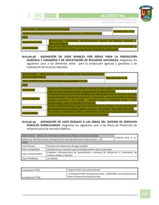 CIPIO DE AGUAZUL
ACUERDO No. _____
“POR EL CUAL SE ADOPTA LA REVISIÓN GENERAL DEL ESQUEMA DE ORDENAMIENTO TERRITORIAL DEL
MUNICIPIO DE SUBACHOQUE” EOT
89
ÁREA RURAL - SISTEMA DE AREAS PROTEGIDAS
Ficha No. NUG - R - 05
DISTRITO DE MANEJO INTEGRADO DMI RIO SUBACHOQUE Y PANTANO DE ARCE
USOS
Usos Condicionados
Agropecuarios tradicionales, aprovechamiento forestal de especies foráneas, y
captación de aguas.
Usos Prohibidos
Agropecuario mecanizado, recreación masiva, parcelaciones con fines de construcción de
vivienda campestre, minería y extracción de materiales de construcción.
Artículo 98. ASIGNACIÓN DE USOS RURALES POR ÁREAS PARA LA PRODUCCIÓN
AGRÍCOLA Y GANADERA Y DE EXPLOTACIÓN DE RECURSOS NATURALES. Asígnense los
siguientes usos a las diferentes áreas para la producción agrícola y ganadera y de
explotación de recursos naturales.
SUELO RURAL - PRODUCCIÓN AGRÍCOLA Y GANADERA Y DE EXPLOTACIÓN DE
RECURSOS NATURALES Ficha No. NUG - R - 06
ÁREA AGROPECURIA INTENSIVA (Suelos clase agrológica I, II o III)
USOS
Uso Principal
Agropecuario mecanizado o tecnificado y forestal. Se debe dedicar como mínimo el 10% del
predio para uso forestal protector, para promover la malla ambiental.
Usos Compatibles
Infraestructura para construcción de distritos de adecuación de tierras, Pecuario confinado
de baja intensidad. Vivienda del propietario y trabajadores, Aprovechamiento de Residuos
orgánicos menores a 100 ton/año, Comercio Grupo I, Dotacional Grupo I, Usos
Recreacionales y Áreas de recreación ecoturística
Usos Condicionados
Pecuario confinado intensivo, Agricultura intensiva bajo invernadero, vías de comunicación,
Aprovechamiento de Residuos orgánicos mayores a 100 ton/año, Usos Agroindustriales.
Usos Prohibidos
Usos urbanos y suburbanos, loteos y condominios con fines de construcción de vivienda y
los demás usos que no se encuentren previstos en este cuadro
Artículo 99. ASIGNACIÓN DE USOS RURALES A LAS AREAS DEL SISTEMA DE SERVICIOS
PÚBLICOS DOMICILIARIOS. Asígnense los siguientes usos a las Áreas de Protección de
infraestructura de servicios Públicos.
ÁREA RURAL - AREAS DEL SISTEMA DE SERVICIOS PÚBLICOS DOMICILIARIOS
Ficha No. NUG - R - 07
AREAS DE PROTECCION DE INFRAESTRUCTURA DE SERVICIOS PUBLICOS (R – SP)
USOS
Uso Principal Sistemas de tratamiento de agua potable.
Usos Compatibles Infraestructura necesaria para el establecimiento del uso principal.
Usos Condicionados
Embalses, infraestructura de saneamiento y sistemas de disposición y tratamiento de
residuos sólidos y líquidos.
Usos Prohibidos Los demás.
Localización PTAP: Urbana Predio 000100070276000
Localización PTAR:
La Pradera Predio 000300010315000, GALDAMEZ 000100060475000,
Centro Urbano 000100070522000
 