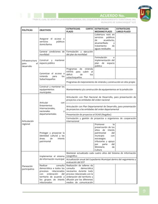 CIPIO DE AGUAZUL
ACUERDO No. _____
“POR EL CUAL SE ADOPTA LA REVISIÓN GENERAL DEL ESQUEMA DE ORDENAMIENTO TERRITORIAL DEL
MUNICIPIO DE SUBACHOQUE” EOT
9
POLÍTICAS OBJETIVOS
ESTRATEGIAS CORTO
PLAZO
ESTRATEGIAS
MEDIANO PLAZO
ESTRATEGIAS
LARGO PLAZO
Infraestructura
para el
desarrollo
Asegurar el acceso a
servicios públicos
domiciliarios
Cobertura 100% en
servicios públicos
de acueducto,
alcantarillado y
tratamiento de
aguas residuales
Generar condiciones de
movilidad
Formulación y ejecución
del plan de movilidad
Construir y mantener
espacio público
Formulación e
implementación del
plan de espacio
público
Garantizar el acceso a
vivienda para los
Subachoqueños
Programas de vivienda
VIP/VIS para cubrir el
déficit de los
subachoqueños
Programas de mejoramiento de vivienda y construcción en sitio propio
Construir y mantener los
equipamientos
municipales
Mantenimiento y/o construcción de equipamientos en la jurisdicción
Articulación
regional
Articular con
lineamientos
internacionales,
nacionales y
departamentales
Articulación con Plan Nacional de Desarrollo, para presentación de
proyectos a las entidades del orden nacional
Articulación con Plan Departamental de Desarrollo, para presentación
de proyectos a las entidades del orden departamental
Presentación de proyectos al OCAD (Regalías)
Formulación y gestión de proyectos a organismos de cooperación
internacional
Proteger y proyectar la
identidad cultural y las
áreas de interés
patrimonial
Promover la
preservación de los
sitios de interés
patrimonial del
municipio con
estrategias
tributarias y apoyo
por parte del
Ministerio de
Cultura
Planeación
participativa
Implementar el sistema
de información municipal
Mantener actualizado cada cuatro años del Sistema de Información
Geográfico
Actualización anual del Expediente Municipal dentro del seguimiento y
evaluación del EOT
Realizar consulta
democrática a todos los
procesos relacionados
con ordenación del
territorio de acuerdo a
los grupos de interés
relacionados
Realización de talleres de
consulta democrática
necesarios durante todo
proceso relacionado con la
ordenación del territorio y
difusión por los diferentes
medios de comunicación
 