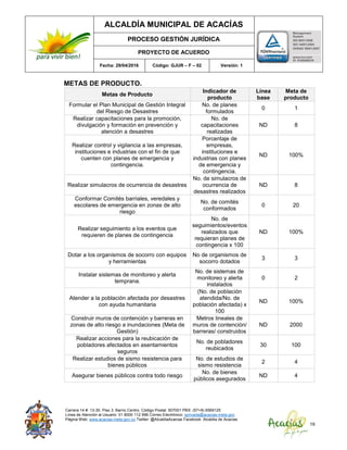 ALCALDÍA MUNICIPAL DE ACACÍAS
PROCESO GESTIÓN JURÍDICA
PROYECTO DE ACUERDO
Fecha: 29/04/2016 Código: GJUR – F – 02 Versión: 1
Carrera 14 #. 13-30. Piso 3. Barrio Centro. Código Postal: 507001 PBX: (57+8) 6569125
Línea de Atención al Usuario: 01 8000 112 996 Correo Electrónico: sprivada@acacias-meta.gov.
Página Web: www.acacias-meta.gov.co Twitter: @AlcaldiaAcacias Facebook: Alcaldia de Acacias
19
METAS DE PRODUCTO.
Metas de Producto
Indicador de
producto
Línea
base
Meta de
producto
Formular el Plan Municipal de Gestión Integral
del Riesgo de Desastres
No. de planes
formulados
0 1
Realizar capacitaciones para la promoción,
divulgación y formación en prevención y
atención a desastres
No. de
capacitaciones
realizadas
ND 8
Realizar control y vigilancia a las empresas,
instituciones e industrias con el fin de que
cuenten con planes de emergencia y
contingencia.
Porcentaje de
empresas,
instituciones e
industrias con planes
de emergencia y
contingencia.
ND 100%
Realizar simulacros de ocurrencia de desastres
No. de simulacros de
ocurrencia de
desastres realizados
ND 8
Conformar Comités barriales, veredales y
escolares de emergencia en zonas de alto
riesgo
No. de comités
conformados
0 20
Realizar seguimiento a los eventos que
requieren de planes de contingencia
No. de
seguimientos/eventos
realizados que
requieran planes de
contingencia x 100
ND 100%
Dotar a los organismos de socorro con equipos
y herramientas
No de organismos de
socorro dotados
3 3
Instalar sistemas de monitoreo y alerta
temprana.
No. de sistemas de
monitoreo y alerta
instalados
0 2
Atender a la población afectada por desastres
con ayuda humanitaria
(No. de población
atendida/No. de
población afectada) x
100
ND 100%
Construir muros de contención y barreras en
zonas de alto riesgo a inundaciones (Meta de
Gestión)
Metros lineales de
muros de contención/
barreras/ construidos
ND 2000
Realizar acciones para la reubicación de
pobladores afectados en asentamientos
seguros
No. de pobladores
reubicados
30 100
Realizar estudios de sismo resistencia para
bienes públicos
No. de estudios de
sismo resistencia
2 4
Asegurar bienes públicos contra todo riesgo
No. de bienes
públicos asegurados
ND 4
 