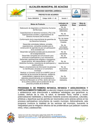 ALCALDÍA MUNICIPAL DE ACACÍAS
PROCESO GESTIÓN JURÍDICA
PROYECTO DE ACUERDO
Fecha: 29/04/2016 Código: GJUR – F – 02 Versión: 1
Carrera 14 #. 13-30. Piso 3. Barrio Centro. Código Postal: 507001 PBX: (57+8) 6569125
Línea de Atención al Usuario: 01 8000 112 996 Correo Electrónico: sprivada@acacias-meta.gov.
Página Web: www.acacias-meta.gov.co Twitter: @AlcaldiaAcacias Facebook: Alcaldia de Acacias
21
Metas de Producto
Indicador de
producto
Línea
Base
Meta de
producto
Elaboración de diagnóstico en Derechos Humanos
del Municipio.
No. de
Diagnósticos
elaborados
0 1
Capacitaciones en derechos humanos y Paz a las
organizaciones sociales y organizaciones de
Derecho Humanos del municipio
No. de
capacitaciones
13 52
Conformación de la mesa territorial de garantías de
los Derechos Humanos
No. de mesas
Territoriales
Creadas
0 1
Desarrollar actividades (talleres, jornadas,
capacitaciones, campañas sociales) para la
construcción de agendas de paz con participación
de la sociedad civil.
No. de
actividades
desarrolladas
0 12
Desarrollar campañas sociales para la prevención
de la estigmatización
No. de
campañas
0 4
Desarrollar campañas de comunicación para
promover la participación y sus mecanismos
No. de
campañas
0 4
Desarrollar capacitaciones dirigidas a campesinos,
grupos étnicos, afro descendiente y LGBTI en
Derechos Humanos, mecanismos de participación y
sujetos políticos.
No. de
capacitaciones
0 16
Mapeo y levantamiento de información de personas
no identificadas ubicadas en el cementerio
municipal.
No. de
documentos
realizados
0 1
Realizar un Convenio anual con el INPEC para el
desarrollo de las acciones de atención, asistencia,
sostenibilidad y vigilancia de los Acacireños
detenidos preventivamente y/o condenados en
Centros de Reclusión en el País, dentro del marco
de la política pública para la protección de las
personas privadas de la libertad.
No. De
Convenios
realizados.
0 4
PROGRAMA 9: DE PRIMERA INFANCIA, INFANCIA Y ADOLESCENCIA Y
FORTALECIMIENTO FAMILIAR. La atención integral a la primera infancia, infancia
y adolescencia esta direccionada a establecer estrategias que garanticen su
cuidado, disfrute de la vida, la salud, el bienestar físico, mental y social;
potencializando habilidades y destrezas mediante acciones educativas, culturales,
artísticas y deportivas que les permita ser reconocidos como actores activos en los
procesos participativos comunitarios de nuestro municipio. Adicionalmente, este
programa involucra la totalidad de los sectores del municipio, buscando la
integralidad para la mitigación efectiva de las problemáticas que padecen nuestros
niños, niñas y adolescentes.
 