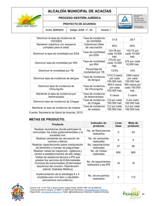 ALCALDÍA MUNICIPAL DE ACACÍAS
PROCESO GESTIÓN JURÍDICA
PROYECTO DE ACUERDO
Fecha: 29/04/2016 Código: GJUR – F – 02 Versión: 1
Carrera 14 #. 13-30. Piso 3. Barrio Centro. Código Postal: 507001 PBX: (57+8) 6569125
Línea de Atención al Usuario: 01 8000 112 996 Correo Electrónico: sprivada@acacias-meta.gov.
Página Web: www.acacias-meta.gov.co Twitter: @AlcaldiaAcacias Facebook: Alcaldia de Acacias
28
Disminuir la tasa de incidencia de
VIH/SIDA
Tasa de incidencia
de VIH/SIDA
31,9 28,7
Mantener cobertura con esquema
completo para la edad.
Coberturas Útiles
de vacunación
95% 95%
Disminuir la tasa de morbilidad por EDA
Tasa de morbilidad
por EDA
123,78 por
cada 10.000
hab.
123,75 por
cada 10.000
hab.
Disminuir tasa de morbilidad por IRA
Tasa de morbilidad
por IRA
275,87 por
cada 10.000
hab.
275 por cada
10.000 hab.
Disminuir la mortalidad por TB
Porcentaje de
mortalidad por TB
13,6% 12%
Disminuir tasa de incidencia de dengue
Tasa de incidencia
de dengue
1312,3 casos
por cada
100.000 hab.
1280 casos
por cada
100.000 hab.
Disminuir tasa de incidencia de
Chicunguña
Tasa de incidencia
de Chicunguña
464,5 casos
por cada
100.000 hab.
450 casos por
cada 100.000
hab.
Mantener la tasa de incidencia por
leishmaniasis
Tasa de incidencia
de leishmaniasis
0 casos 0 casos
Disminuir tasa de incidencia de Chagas
Tasa de incidencia
de Chagas
2,9 por cada
100.000 hab.
2 por cada
100.000 hab.
Mantener la tasa de incidencia de malaria
Tasa de incidencia
de malaria
0,2 por cada
100.000 hab.
0,2 por cada
100.000 hab.
Fuente: Secretaría de Salud de Acacías, 2015
METAS DE PRODUCTO.
Producto
Indicador de
producto
Línea
base
Meta de
producto
Realizar reciclotones donde participen la
comunidad, los entes gubernamentales y la
sociedad civil.
No. de Reciclotones
realizados
0 24
Realizar campañas de vacunación de
caninos y felinos.
No. de campañas
realizadas
4 4
Realizar capacitaciones sobre manipulación
de alimentos y manejo de plaguicidas.
No. capacitaciones
realizadas
37 96
Realizar visitas de inspección, vigilancia y
control a establecimientos de alto riesgo.
No. de Visitas
realizadas
800 800
Visitas de asistencia técnica a IPS que
prestan los servicios de Enfermedades
Crónicas No transmisibles (Enfermedad
Isquémica del corazón, Hipertensión
arterial, Diabetes Mellitus)
No. de seguimientos
realizados a las IPS
16 16
Implementación de la estrategia 4 x 4
ampliada para vivir bien y saludable
(encuentros comunitarios).
No. de encuentros
realizados
0 112
 