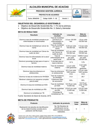 ALCALDÍA MUNICIPAL DE ACACÍAS
PROCESO GESTIÓN JURÍDICA
PROYECTO DE ACUERDO
Fecha: 29/04/2016 Código: GJUR – F – 02 Versión: 1
Carrera 14 #. 13-30. Piso 3. Barrio Centro. Código Postal: 507001 PBX: (57+8) 6569125
Línea de Atención al Usuario: 01 8000 112 996 Correo Electrónico: sprivada@acacias-meta.gov.
Página Web: www.acacias-meta.gov.co Twitter: @AlcaldiaAcacias Facebook: Alcaldia de Acacias
31
OBJETIVOS DEL DESARROLLO SOSTENIBLE:
 Objetivo de Desarrollo Sostenible No. 1. Fin de la pobreza.
 Objetivo de Desarrollo Sostenible No. 3. Salud y bienestar
META DE RESULTADO
Resultado
Indicador de
resultado
Línea base
Meta de
resultado
Disminuir tasa de mortalidad prematura por
enfermedades no transmisibles
Tasa de mortalidad
prematura por
enfermedades no
transmisibles
2,0 por 100.000
hab.
1,8 por cada
100.000 hab.
Disminuir tasa de mortalidad por cáncer de
mama
Tasa de mortalidad
por cáncer de
mama
12,04 por cada
100.000 hab.
11,8 por cada
100.000 hab.
Disminuir tasa de mortalidad por Cáncer de
cuello de útero
Tasa de mortalidad
por Cáncer de
cuello de útero
4,01 por cada
100.000 hab.
3,8 por cada
100.000 hab.
Disminuir tasa de enfermedades de la salud
bucal
Tasa de
enfermedades de la
salud bucal
97217,2 casos
por cada
100.000 hab.
43650,5 casos
por cada
100.000 hab.
Disminuir porcentaje de bajo peso al nacer a
termino
% de bajo peso al
nacer a termino
1,8 % 1,5%
Disminuir tasa de mortalidad materna
Tasa de mortalidad
materna
2,2 por cada
1.000 gestantes
2 por cada
1.000
gestantes
Disminuir tasa de embarazos en
adolescentes.
Tasa de embarazos
en adolescentes
221,2 por cada
1000 nacidos
vivos
215 por cada
1000 nacidos
vivos
Disminuir la tasa de incidencia de VIH/SIDA
Tasa de incidencia
de VIH/SIDA
31,9 28,7
Mantener cobertura con esquema completo
para la edad.
Coberturas Útiles
de vacunación
95% 95%
Disminuir la tasa de morbilidad por EDA
Tasa de morbilidad
por EDA
123,78 por cada
10.000 hab.
123,75 por
cada 10.000
hab.
Disminuir tasa de morbilidad por IRA
Tasa de morbilidad
por IRA
275.87 por cada
10.000 hab.
275 por cada
10.000 hab.
Disminuir la mortalidad por TB
Porcentaje de
mortalidad por TB
13.6% 12%
Fuente: Secretaría de Salud de Acacías, 2015.
META DE PRODUCTO
Producto Indicador de producto
Línea
base
Meta de
producto
Realización de estudios de identificación
de los determinantes sociales de la
población del Municipio
No. De Estudios de
identificación de los
determinantes sociales
realizados.
0 1
 