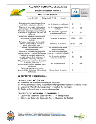ALCALDÍA MUNICIPAL DE ACACÍAS
PROCESO GESTIÓN JURÍDICA
PROYECTO DE ACUERDO
Fecha: 29/04/2016 Código: GJUR – F – 02 Versión: 1
Carrera 14 #. 13-30. Piso 3. Barrio Centro. Código Postal: 507001 PBX: (57+8) 6569125
Línea de Atención al Usuario: 01 8000 112 996 Correo Electrónico: sprivada@acacias-meta.gov.
Página Web: www.acacias-meta.gov.co Twitter: @AlcaldiaAcacias Facebook: Alcaldia de Acacias
43
Dotar elementos para el desarrollo de
actividades artísticas y culturales.
No. de dotaciones realizadas. 2 3
Disponer de una mayor oferta cultural
para procesos de formación artística
No. de modalidades artísticas
ofertadas.
12 15
Fortalecer las competencias artísticas y
culturales de los gestores culturales del
municipio.
No. de artistas y gestores
culturales capacitados.
0 60
Aumentar la población beneficiada en
procesos de formación artística y
cultural.
Porcentaje de aumento. 3.608 30%
Fortalecer los procesos de formación
artística aumentando el número de
horas dedicadas a estos.
Porcentaje de aumento. 26.880 30%
Realizar capacitaciones sobre
patrimonio cultural.
No. capacitaciones sobre
patrimonio cultural.
1 3
Realizar un inventario del patrimonio
cultural material e inmaterial de Acacías.
No. Inventario patrimonial
material e inmaterial realizado.
0 1
Fortalecer la identidad cultural en el
municipio a través de la realización de
actividades artísticas y culturales.
No. de eventos artísticos y
culturales realizados.
22 28
Articular jornadas educativas, de cultura,
de deporte, recreación y
emprendimiento para la población menor
de 18 años.
No. de beneficiarios. 0 400
Elaborar el plan de acción como
preámbulo del Centenario del municipio
de Acacías.
No. de planes de acción. 0 1
6.2 DEPORTES Y RECREACIÓN.
OBJETIVOS ESTRATÉGICOS:
a) Fortalecer las escuelas de formación deportiva.
b) Promover la recreación y uso del tiempo libre para la integración familiar y social.
c) Mejorar la Infraestructura deportiva y recreativa del municipio.
d) Gestionar incentivos a la excelencia deportiva.
OBJETIVOS DEL DESARROLLO SOSTENIBLE:
 Objetivo de Desarrollo Sostenible No. 1. Fin de la pobreza
 Objetivo de Desarrollo Sostenible No. 4. Educación de Calidad.
 