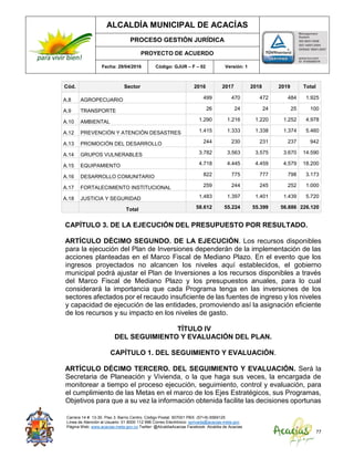 ALCALDÍA MUNICIPAL DE ACACÍAS
PROCESO GESTIÓN JURÍDICA
PROYECTO DE ACUERDO
Fecha: 29/04/2016 Código: GJUR – F – 02 Versión: 1
Carrera 14 #. 13-30. Piso 3. Barrio Centro. Código Postal: 507001 PBX: (57+8) 6569125
Línea de Atención al Usuario: 01 8000 112 996 Correo Electrónico: sprivada@acacias-meta.gov.
Página Web: www.acacias-meta.gov.co Twitter: @AlcaldiaAcacias Facebook: Alcaldia de Acacias
77
Cód. Sector 2016 2017 2018 2019 Total
A.8 AGROPECUARIO 499 470 472 484 1.925
A.9 TRANSPORTE 26 24 24 25 100
A.10 AMBIENTAL 1.290 1.216 1.220 1.252 4.978
A.12 PREVENCIÓN Y ATENCIÓN DESASTRES 1.415 1.333 1.338 1.374 5.460
A.13 PROMOCIÓN DEL DESARROLLO 244 230 231 237 942
A.14 GRUPOS VULNERABLES 3.782 3.563 3.575 3.670 14.590
A.15 EQUIPAMIENTO 4.718 4.445 4.459 4.579 18.200
A.16 DESARROLLO COMUNITARIO 822 775 777 798 3.173
A.17 FORTALECIMIENTO INSTITUCIONAL 259 244 245 252 1.000
A.18 JUSTICIA Y SEGURIDAD 1.483 1.397 1.401 1.439 5.720
Total 58.612 55.224 55.399 56.886 226.120
CAPÍTULO 3. DE LA EJECUCIÓN DEL PRESUPUESTO POR RESULTADO.
ARTÍCULO DÉCIMO SEGUNDO. DE LA EJECUCIÓN. Los recursos disponibles
para la ejecución del Plan de Inversiones dependerán de la implementación de las
acciones planteadas en el Marco Fiscal de Mediano Plazo. En el evento que los
ingresos proyectados no alcancen los niveles aquí establecidos, el gobierno
municipal podrá ajustar el Plan de Inversiones a los recursos disponibles a través
del Marco Fiscal de Mediano Plazo y los presupuestos anuales, para lo cual
considerará la importancia que cada Programa tenga en las inversiones de los
sectores afectados por el recaudo insuficiente de las fuentes de ingreso y los niveles
y capacidad de ejecución de las entidades, promoviendo así la asignación eficiente
de los recursos y su impacto en los niveles de gasto.
TÍTULO IV
DEL SEGUIMIENTO Y EVALUACIÓN DEL PLAN.
CAPÍTULO 1. DEL SEGUIMIENTO Y EVALUACIÓN.
ARTÍCULO DÉCIMO TERCERO. DEL SEGUIMIENTO Y EVALUACIÓN. Será la
Secretaria de Planeación y Vivienda, o la que haga sus veces, la encargada de
monitorear a tiempo el proceso ejecución, seguimiento, control y evaluación, para
el cumplimiento de las Metas en el marco de los Ejes Estratégicos, sus Programas,
Objetivos para que a su vez la información obtenida facilite las decisiones oportunas
 