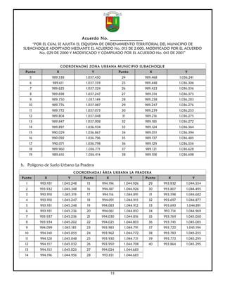 Acuerdo No. ______________
     “POR EL CUAL SE AJUSTA EL ESQUEMA DE ORDENAMIENTO TERRITORIAL DEL MUNICIPIO DE
 SUBACHOQUE ADOPTADO MEDIANTE EL ACUERDO No. 015 DE 2.000, MODIFICADO POR EL ACUERDO
        No. 029 DE 2000 Y MODIFICADO Y COMPILADO POR EL ACUERDO No. 041 DE 2001”


                            COORDENADAS ZONA URBANA MUNICIPIO SUBACHOQUE
  Punto                 X                      Y                Punto           X                    Y
       5              989.538            1.037.450               24           989.468             1.036.241
       6              989.611            1.037.359               25           989.448             1.036.306
       7              989.625            1.037.324               26           989.423             1.036.336
       8              989.698            1.037.247               27           989.314             1.036.375
       9              989.750            1.037.149               28           989.258             1.036.283
       10             989.776            1.037.087               29           989.247             1.036.276
       11             989.772            1.037.073               30           989.239             1.036.253
       12             989.804            1.037.048               31           989.216             1.036.275
       13             989.847            1.037.008               32           989.185             1.036.272
       14             989.897            1.036.934               33           989.124             1.036.364
       15             990.029            1.036.867               34           989.051             1.036.394
       16             990.092            1.036.796               35           989.137             1.036.485
       17             990.071            1.036.798               36           989.129             1.036.556
       18             989.960            1.036.771               37           989.121             1.036.628
       19             989.610            1.036.414               38           989.108             1.036.698


b. Polígono de Suelo Urbano La Pradera
                                    COORDENADAS ÁREA URBANA LA PRADERA
Punto         X                 Y       Punto          X                Y     Punto       X               Y
  1         993.931         1.045.248     15         994.196      1.044.926     29      993.832       1.044.554
  2         993.932         1.045.348     16         994.187      1.044.926     30      993.807       1.044.495
  3         993.918         1.045.319     17         994.116      1.044.891     31      993.598       1.044.682
  4         993.918         1.045.247     18         994.091      1.044.915     32      993.697       1.044.877
  5         993.931         1.045.248     19         994.083      1.044.912     33      993.693       1.044.891
  6         993.931         1.045.236     20         994.061      1.044.810     34      993.714       1.044.969
  7         993.937         1.045.236     21         994.030      1.044.816     35      993.769       1.045.050
  8         993.934         1.045.202     22         994.025      1.044.803     36      993.745       1.045.085
  9         994.099         1.045.185     23         993.983      1.044.791     37      993.720       1.045.194
  10        994.140         1.045.055     24         993.962      1.044.772     38      993.783       1.045.255
  11        994.128         1.045.048     25         993.930      1.044.731     39      993.773       1.045.295
  12        994.157         1.045.032     26         993.950      1.044.708     40      993.864       1.045.295
  13        994.153         1.045.025     27         994.024      1.044.683
  14        994.196         1.044.956     28         993.831      1.044.683




                                                           11
 