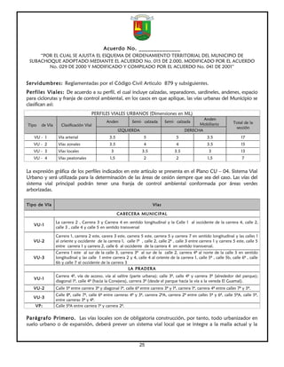 Acuerdo No. ______________
     “POR EL CUAL SE AJUSTA EL ESQUEMA DE ORDENAMIENTO TERRITORIAL DEL MUNICIPIO DE
 SUBACHOQUE ADOPTADO MEDIANTE EL ACUERDO No. 015 DE 2.000, MODIFICADO POR EL ACUERDO
        No. 029 DE 2000 Y MODIFICADO Y COMPILADO POR EL ACUERDO No. 041 DE 2001”


Servidumbres: Reglamentadas por el Código Civil Articulo 879 y subsiguientes.
Perfiles Viales: De acuerdo a su perfil, el cual incluye calzadas, separadores, sardineles, andenes, espacio
para ciclorutas y franja de control ambiental, en los casos en que aplique, las vías urbanas del Municipio se
clasifican así:
                                     PERFILES VIALES URBANOS (Dimensiones en ML)
                                                                                                     Anden
                                              Anden          Semi- calzada       Semi- calzada                            Total de la
Tipo   de Vía      Clasificación Vial                                                              Mobiliario
                                                                                                                           sección
                                                      IZQUIERDA                              DERECHA
   VU - 1        Vía arterial                   3.5                 5                   5                 3.5                  17
   VU - 2        Vías zonales                   3.5                 4                   4                 3.5                  15
   VU - 3        Vías locales                    3                 3.5                 3.5                 3                   13
   VU - 4        Vías peatonales                1,5                 2                   2                  1,5                 7


La expresión gráfica de los perfiles indicados en este artículo se presenta en el Plano CU – 04. Sistema Vial
Urbano y será utilizada para la determinación de las áreas de cesión siempre que sea del caso. Las vías del
sistema vial principal podrán tener una franja de control ambiental conformada por áreas verdes
arborizadas.

Tipo de Vía                                                               Vías

                                                      CABECERA MUNICIPAL

                La carrera 2 , Carrera 3 y Carrera 4 en sentido longitudinal y la Calle 1 al occidente de la carrera 4, calle 2,
   VU-1
                calle 3 , calle 4 y calle 5 en sentido transversal

                Carrera 1, carrera 2 este, carera 3 este, carrera 5 este, carrera 5 y carrera 7 en sentido longitudinal y las calles 1
   VU-2         al oriente y occidente de la carrera 1, calle 1ª , calle 2, calle 2ª , calle 3 entre carrera 1 y carrera 5 este, calle 5
                entre carrera 1 y carrera 2, calle 6 al occidente de la carrera 4 en sentido transversal.
                Carrera 1 este al sur de la calle 3, carrera 3ª al sur de la calle 2, carrera 4ª al norte de la calle 5 en sentido
   VU-3         longitudinal y las calle 1 entre carrera 2 y 4, calle 4 al oriente de la carrera 1, calle 5ª , calle 5b, calle 6ª , calle
                6b y calle 7 al occidente de la carrera 3
                                                          LA PRADERA
                Carrera 4ª, vía de acceso, vía al salitre (parte urbana); calle 3ª, calle 4ª y carrera 3ª (alrededor del parque);
   VU-1
                diagonal 1ª, calle 4ª (hacia la Conejera), carrera 3ª (desde el parque hacia la vía a la vereda El Guamal).
   VU-2         Calle 5ª entre carrera 3ª y diagonal 1ª, calle 6ª entre carrera 3ª y 1ª, carrera 1ª, carrera 4ª entre calles 7ª y 5ª.
                Calle 8ª, calle 7ª, calle 6ª entre carreras 4ª y 3ª, carrera 2ªA, carrera 2ª entre calles 5ª y 6ª, calle 5ªA, calle 5ª,
   VU-3
                entre carreras 3ª y 4ª.
    VP:         Calle 5ªA entre carrera 1ª y carrera 2ª.


Parágrafo Primero. Las vías locales son de obligatoria construcción, por tanto, todo urbanizador en
suelo urbano o de expansión, deberá prever un sistema vial local que se integre a la malla actual y la



                                                                  25
 