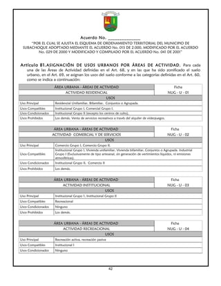 Acuerdo No. ______________
     “POR EL CUAL SE AJUSTA EL ESQUEMA DE ORDENAMIENTO TERRITORIAL DEL MUNICIPIO DE
 SUBACHOQUE ADOPTADO MEDIANTE EL ACUERDO No. 015 DE 2.000, MODIFICADO POR EL ACUERDO
        No. 029 DE 2000 Y MODIFICADO Y COMPILADO POR EL ACUERDO No. 041 DE 2001”


Artículo 81. ASIGNACIÓN DE USOS URBANOS POR ÁREAS DE ACTIVIDAD. Para cada
    una de las Áreas de Actividad definidas en el Art. 68, y en las que ha sido zonificado el suelo
    urbano, en el Art. 69, se asignan los usos del suelo conforme a las categorías definidas en el Art. 60,
    como se indica a continuación:
                      ÁREA URBANA - ÁREAS DE ACTIVIDAD                                                     Ficha
                              ACTIVIDAD RESIDENCIAL                                                     NUG - U - 01
                                                  USOS
Uso Principal         Residencial Unifamiliar, Bifamiliar, Conjuntos o Agrupada.
Usos Compatibles      Institucional Grupo I, Comercial Grupo I.
Usos Condicionados    Institucional Grupo II (excepto los centros de culto),
Usos Prohibidos       Los demás. Venta de servicios recreativos a través del alquiler de videojuegos.


                     ÁREA URBANA - ÁREAS DE ACTIVIDAD                                                    Ficha
                     ACTIVIDAD COMERCIAL Y DE SERVICIOS                                                 NUG - U - 02
                                               USOS
Uso Principal         Comercio Grupo I, Comercio Grupo II.
                      Institucional Grupo I, Vivienda unifamiliar, Vivienda bifamiliar, Conjuntos o Agrupada. Industrial
Usos Compatibles      Grupo I (Exclusivamente de tipo artesanal, sin generación de vertimientos líquidos, ni emisiones
                      atmosféricas).
Usos Condicionados    Institucional Grupo II, Comercio II
Usos Prohibidos       Los demás.


                     ÁREA URBANA - ÁREAS DE ACTIVIDAD                                                    Ficha
                            ACTIVIDAD INSTITUCIONAL                                                     NUG - U - 03
                                                 USOS
Uso Principal         Institucional Grupo 1, Institucional Grupo II
Usos Compatibles      Recreacional
Usos Condicionados    Ninguno
Usos Prohibidos       Los demás.


                     ÁREA URBANA - ÁREAS DE ACTIVIDAD                                                    Ficha
                            ACTIVIDAD RECREACIONAL                                                      NUG - U - 04
                                                USOS
Uso Principal         Recreación activa, recreación pasiva
Usos Compatibles      Institucional I
Usos Condicionados    Ninguno




                                                             42
 