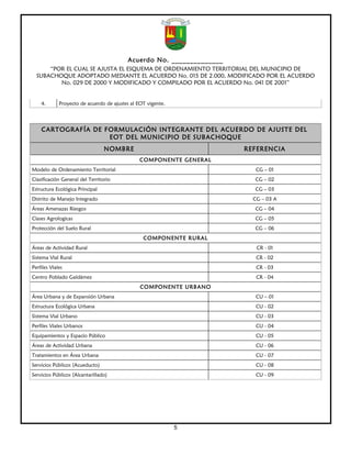 Acuerdo No. ______________
      “POR EL CUAL SE AJUSTA EL ESQUEMA DE ORDENAMIENTO TERRITORIAL DEL MUNICIPIO DE
  SUBACHOQUE ADOPTADO MEDIANTE EL ACUERDO No. 015 DE 2.000, MODIFICADO POR EL ACUERDO
         No. 029 DE 2000 Y MODIFICADO Y COMPILADO POR EL ACUERDO No. 041 DE 2001”


    4.       Proyecto de acuerdo de ajustes al EOT vigente.




    CARTOGRAFÍA DE FORMULACIÓN INTEGRANTE DEL ACUERDO DE AJUSTE DEL
                    EOT DEL MUNICIPIO DE SUBACHOQUE
                                 NOMBRE                                REFERENCIA
                                                COMPONENTE GENERAL
Modelo de Ordenamiento Territorial                                        CG – 01
Clasificación General del Territorio                                     CG – 02
Estructura Ecológica Principal                                           CG – 03
Distrito de Manejo Integrado                                             CG – 03 A
Áreas Amenazas Riesgos                                                   CG – 04
Clases Agrologicas                                                       CG – 05
Protección del Suelo Rural                                               CG – 06
                                                 COMPONENTE RURAL
Áreas de Actividad Rural                                                  CR - 01
Sistema Vial Rural                                                        CR - 02
Perfiles Viales                                                           CR - 03
Centro Poblado Galdámez                                                   CR - 04
                                                COMPONENTE URBANO
Área Urbana y de Expansión Urbana                                         CU – 01
Estructura Ecológica Urbana                                               CU - 02
Sistema Vial Urbano                                                       CU - 03
Perfiles Viales Urbanos                                                   CU - 04
Equipamientos y Espacio Público                                           CU - 05
Áreas de Actividad Urbana                                                 CU - 06
Tratamientos en Área Urbana                                               CU - 07
Servicios Públicos (Acueducto)                                            CU - 08
Servicios Públicos (Alcantarillado)                                       CU - 09




                                                              5
 