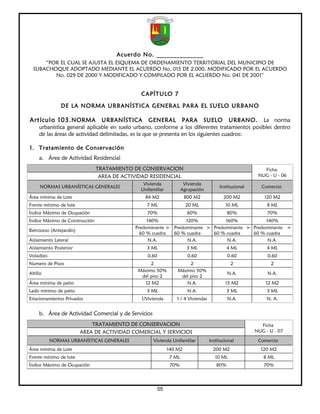 Acuerdo No. ______________
      “POR EL CUAL SE AJUSTA EL ESQUEMA DE ORDENAMIENTO TERRITORIAL DEL MUNICIPIO DE
  SUBACHOQUE ADOPTADO MEDIANTE EL ACUERDO No. 015 DE 2.000, MODIFICADO POR EL ACUERDO
         No. 029 DE 2000 Y MODIFICADO Y COMPILADO POR EL ACUERDO No. 041 DE 2001”


                                               CAPÍTULO 7

               DE LA NORMA URBANÍSTICA GENERAL PARA EL SUELO URBANO

Artículo 103. NORMA URBANÍSTICA GENERAL PARA SUELO URBANO. La norma
     urbanística general aplicable en suelo urbano, conforme a los diferentes tratamientos posibles dentro
     de las áreas de actividad delimitadas, es la que se presenta en los siguientes cuadros:

1. Tratamiento de Conservación
     a. Área de Actividad Residencial
                                TRATAMIENTO DE CONSERVACION                                                Ficha
                                 AREA DE ACTIVIDAD RESIDENCIAL                                           NUG - U - 06
                                                Vivienda              Vivienda
      NORMAS URBANÍSTICAS GENERALES                                                     Institucional     Comercio
                                               Unifamiliar           Agrupación
Área mínima de Lote                              84 M2                 800 M2             200 M2            120 M2
Frente mínimo de lote                            7 ML                  20 ML               10 ML             8 ML
Índice Máximo de Ocupación                        70%                   60%                 80%              70%
Índice Máximo de Construcción                     140%           120%           160%           140%
                                             Predominante > Predominante > Predominante > Predominante >
Retroceso (Antejardín)
                                               60 % cuadra  60 % cuadra    60 % cuadra    60 % cuadra
Aislamiento Lateral                                N.A.           N.A.           N.A.           N.A.
Aislamiento Posterior                            3 ML                   3 ML                4 ML             4 ML
Voladizo                                          0.60                  0.60                0.60             0.60
Numero de Pisos                                    2                   2                      2               2
                                              Máximo 50%          Máximo 50%
Altillo                                                                                     N.A.             N.A.
                                               del piso 2          del piso 2
Área mínima de patio                            12 M2                N.A.                  15 M2            12 M2
Lado mínimo de patio                             3 ML                   N.A.                3 ML             3 ML
Estacionamientos Privados                      1/Vivienda        1 / 4 Viviendas            N.A.             N. A.


     b. Área de Actividad Comercial y de Servicios
                             TRATAMIENTO DE CONSERVACION                                                  Ficha
                         AREA DE ACTIVIDAD COMERCIAL Y SERVICIOS                                        NUG - U - 07

           NORMAS URBANÍSTICAS GENERALES             Vivienda Unifamiliar          Institucional         Comercio
Área mínima de Lote                                           140 M2                 200 M2               120 M2
Frente mínimo de lote                                         7 ML                    10 ML                8 ML
Índice Máximo de Ocupación                                     70%                    80%                  70%




                                                         55
 