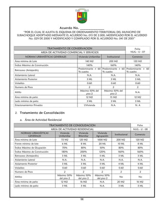 Acuerdo No. ______________
      “POR EL CUAL SE AJUSTA EL ESQUEMA DE ORDENAMIENTO TERRITORIAL DEL MUNICIPIO DE
  SUBACHOQUE ADOPTADO MEDIANTE EL ACUERDO No. 015 DE 2.000, MODIFICADO POR EL ACUERDO
         No. 029 DE 2000 Y MODIFICADO Y COMPILADO POR EL ACUERDO No. 041 DE 2001”


                             TRATAMIENTO DE CONSERVACION                                                    Ficha
                         AREA DE ACTIVIDAD COMERCIAL Y SERVICIOS                                          NUG - U - 07

           NORMAS URBANÍSTICAS GENERALES             Vivienda Unifamiliar          Institucional           Comercio
Área mínima de Lote                                          140 M2                   200 M2                120 M2
Índice Máximo de Construcción                              140%              160%              140%
                                                     Predominante > 60 Predominante > 60 Predominante > 60
Retroceso (Antejardín)
                                                     % cuadra          % cuadra          % cuadra
Aislamiento Lateral                                         N.A.              N.A.              N.A.
Aislamiento Posterior                                         3 ML                     3 ML                  3 ML
Voladizo                                                      0.60                     0.60                  0.60
Numero de Pisos                                              2                        2                        2
                                                      Máximo 50% del           Máximo 50% del
Altillo                                                                                                      N.A.
                                                          piso 2                   piso 2
Área mínima de patio                                      12 M2                    15 M2                     12 M2
Lado mínimo de patio                                          3 ML                     3 ML                  3 ML
Estacionamientos Privados                                   1/Vivienda                 N.A.                  N. A


2. Tratamiento de Consolidación

     a. Área de Actividad Residencial
                                TRATAMIENTO DE CONSOLIDACION                                                   Ficha
                                 AREA DE ACTIVIDAD RESIDENCIAL                                              NUG - U - 08
      NORMAS URBANÍSTICAS              Vivienda      Vivienda             Vivienda
                                                                                          Institucional      Comercio
          GENERALES                   Unifamiliar    Bifamiliar          Agrupación
Área mínima de Lote                     72 M2         120 M2              1000 M2             200 M2          120 M2
Frente mínimo de lote                   6 ML           8 ML                20 ML               10 ML           8 ML
Índice Máximo de Ocupación               70%           80%                 50%                 80%             80%
Índice Máximo de Construcción           180%           200%                120%                160%            160%
Retroceso (Antejardín)                  3 ML           3 ML                5 ML                3 ML            3 ML
Aislamiento Lateral                      N.A.          N.A.                N.A.                N.A.             N.A.
Aislamiento Posterior                   3 ML           3 ML                3 ML                4 ML            4 ML
Voladizo                                 0.60          0.60                0.60                0.60             0.60
Numero de Pisos                           2              2                 2                       2               2
                                     Máximo 50%     Máximo 50%        Máximo 50%
Altillos                                                                                        No                 No
                                      del piso 2     del piso 2        del piso 2
Área mínima de patio                   12 M2          16 M2              N.A.                 20 M2            16 M2
Lado mínimo de patio                    3 ML           3 ML                N.A.                3 ML            3 ML




                                                       56
 
