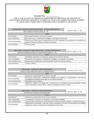 Acuerdo No. ______________
     “POR EL CUAL SE AJUSTA EL ESQUEMA DE ORDENAMIENTO TERRITORIAL DEL MUNICIPIO DE
 SUBACHOQUE ADOPTADO MEDIANTE EL ACUERDO No. 015 DE 2.000, MODIFICADO POR EL ACUERDO
        No. 029 DE 2000 Y MODIFICADO Y COMPILADO POR EL ACUERDO No. 041 DE 2001”



      ÁREA RURAL - SISTEMA DE AREAS PROTEGIDAS - SISTEMA OROGRAFICO
                                                                                                   Ficha No. NUG - R - 03
                       ÁREA FORESTAL PROTECTORA (R – FP)
                                                           USOS
Uso Principal             Conservación forestal y de recursos conexos.
Usos Compatibles          Recreación pasiva, rehabilitación ecológica e investigación controlada
                          Infraestructura básica para el establecimiento de usos compatibles; aprovechamiento persistente de
Usos Condicionados
                          especies foráneas y productos forestales secundarios
Usos Prohibidos           Todos los demás.



        ÁREA RURAL - SISTEMA DE AREAS PROTEGIDAS - SISTEMA OROGRAFICO
                                                                                                Ficha No. NUG - R - 04
                AREAS DE AMORTIGUACION DE AREAS PROTEGIDAS (R – AP)
                                                           USOS
Uso Principal             Actividades orientadas a la protección integral de los recursos naturales.
Usos Compatibles          Recreación contemplativa y rehabilitación ecológica e investigación controlada.
Usos Condicionados        Agropecuarios tradicionales, aprovechamiento forestal de especies foráneas,
Usos Prohibidos           Todos los demás.



                      ÁREA RURAL - SISTEMA DE AREAS PROTEGIDAS
                                                                                                   Ficha No. NUG - R - 05
                   ZONAS DE RECUPERACION PARA LA PRESERVACION
                                                           USOS
Uso Principal             Protección y preservación de los recursos naturales.
                          Recreación contemplativa, rehabilitación ecológica que contribuya al mantenimiento o del área de
Usos Compatibles
                          investigación controlada relacionada con los recursos naturales.
Usos Condicionados        Recreación pasiva, embalses,
                          Agricultura, minería y los demás que se excluyan por las entidades que hayan declarado el lugar
Usos Prohibidos
                          como monumento a área histórico – cultural o paisajístico y todos los demás.



                      ÁREA RURAL - SISTEMA DE AREAS PROTEGIDAS
                                                                                                   Ficha No. NUG - R - 06
                        DISTRITO DE MANEJO INTEGRADO DMI
                                                           USOS
Uso Principal             Protección y preservación de los recursos naturales.
Usos Compatibles           Investigación, recreación contemplativa y restauración ecológica.
Usos Condicionados         Agropecuarios tradicionales, aprovechamiento forestal de especies foráneas y captación de aguas.
                          Agropecuario mecanizado, recreación masiva, parcelaciones con fines de construcción de vivienda
Usos Prohibidos
                          campestre, minería y extracción de materiales de construcción.




                                                             66
 