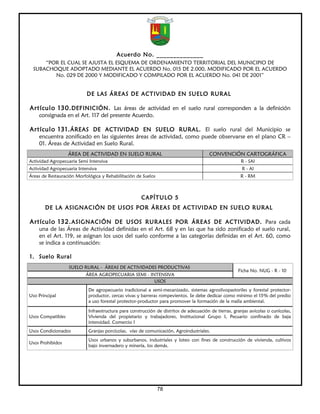 Acuerdo No. ______________
     “POR EL CUAL SE AJUSTA EL ESQUEMA DE ORDENAMIENTO TERRITORIAL DEL MUNICIPIO DE
 SUBACHOQUE ADOPTADO MEDIANTE EL ACUERDO No. 015 DE 2.000, MODIFICADO POR EL ACUERDO
        No. 029 DE 2000 Y MODIFICADO Y COMPILADO POR EL ACUERDO No. 041 DE 2001”


                           DE LAS ÁREAS DE ACTIVIDAD EN SUELO RURAL

Artículo 130. DEFINICIÓN. Las áreas de actividad en el suelo rural corresponden a la definición
    consignada en el Art. 117 del presente Acuerdo.

Artículo 131. ÁREAS DE ACTIVIDAD EN SUELO RURAL. El suelo rural del Municipio se
    encuentra zonificado en las siguientes áreas de actividad, como puede observarse en el plano CR –
    01. Áreas de Actividad en Suelo Rural.
                   ÁREA DE ACTIVIDAD EN SUELO RURAL                                     CONVENCIÓN CARTOGRÁFICA
Actividad Agropecuaria Semi Intensiva                                                                   R - SAI
Actividad Agropecuaria Intensiva                                                                         R - AI
Áreas de Restauración Morfológica y Rehabilitación de Suelos                                            R - RM



                                                      CAPÍTULO 5
       DE LA ASIGNACIÓN DE USOS POR ÁREAS DE ACTIVIDAD EN SUELO RURAL

Artículo 132. ASIGNACIÓN DE USOS RURALES POR ÁREAS DE ACTIVIDAD. Para cada
    una de las Áreas de Actividad definidas en el Art. 68 y en las que ha sido zonificado el suelo rural,
    en el Art. 119, se asignan los usos del suelo conforme a las categorías definidas en el Art. 60, como
    se indica a continuación:

1. Suelo Rural
                   SUELO RURAL - ÁREAS DE ACTIVIDADES PRODUCTIVAS
                                                                                                       Ficha No. NUG - R - 10
                          ÁREA AGROPECUARIA SEMI - INTENSIVA
                                                     USOS
                            De agropecuario tradicional a semi-mecanizado, sistemas agrosilvopastoriles y forestal protector-
Uso Principal               productor, cercas vivas y barreras rompevientos. Se debe dedicar como mínimo el 15% del predio
                            a uso forestal protector-productor para promover la formación de la malla ambiental.

                            Infraestructura para construcción de distritos de adecuación de tierras, granjas avícolas o cunícolas,
Usos Compatibles            Vivienda del propietario y trabajadores, Institucional Grupo I, Pecuario confinado de baja
                            intensidad. Comercio I
Usos Condicionados          Granjas porcícolas, vías de comunicación, Agroindustriales.
                            Usos urbanos y suburbanos, industriales y loteo con fines de construcción de vivienda, cultivos
Usos Prohibidos
                            bajo invernadero y minería, los demás.




                                                               78
 