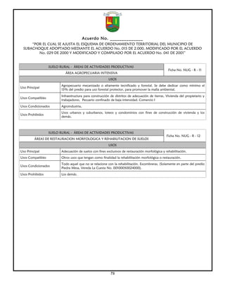 Acuerdo No. ______________
     “POR EL CUAL SE AJUSTA EL ESQUEMA DE ORDENAMIENTO TERRITORIAL DEL MUNICIPIO DE
 SUBACHOQUE ADOPTADO MEDIANTE EL ACUERDO No. 015 DE 2.000, MODIFICADO POR EL ACUERDO
        No. 029 DE 2000 Y MODIFICADO Y COMPILADO POR EL ACUERDO No. 041 DE 2001”


                   SUELO RURAL - ÁREAS DE ACTIVIDADES PRODUCTIVAS
                                                                                                    Ficha No. NUG - R - 11
                            ÁREA AGROPECUARIA INTENSIVA
                                                          USOS
                          Agropecuario mecanizado o altamente tecnificado y forestal. Se debe dedicar como mínimo el
Uso Principal
                          15% del predio para uso forestal protector, para promover la malla ambiental.
                          Infraestructura para construcción de distritos de adecuación de tierras, Vivienda del propietario y
Usos Compatibles
                          trabajadores, Pecuario confinado de baja intensidad. Comercio I
Usos Condicionados        Agroindustria,
                          Usos urbanos y suburbanos, loteos y condominios con fines de construcción de vivienda y los
Usos Prohibidos
                          demás.



                   SUELO RURAL - ÁREAS DE ACTIVIDADES PRODUCTIVAS
                                                                                                   Ficha No. NUG - R - 12
         ÁREAS DE RESTAURACION MORFOLOGICA Y REHABILITACION DE SUELOS
                                                          USOS
Uso Principal             Adecuación de suelos con fines exclusivos de restauración morfológica y rehabilitación.
Usos Compatibles          Otros usos que tengan como finalidad la rehabilitación morfológica o restauración.
                          Todo aquel que no se relacione con la rehabilitación. Escombreras. (Solamente en parte del predio
Usos Condicionados
                          Piedra Mesa, Vereda La Cuesta No. 00100050024000).
Usos Prohibidos           Los demás.




                                                            79
 