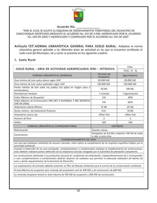 Acuerdo No. ______________
      “POR EL CUAL SE AJUSTA EL ESQUEMA DE ORDENAMIENTO TERRITORIAL DEL MUNICIPIO DE
  SUBACHOQUE ADOPTADO MEDIANTE EL ACUERDO No. 015 DE 2.000, MODIFICADO POR EL ACUERDO
         No. 029 DE 2000 Y MODIFICADO Y COMPILADO POR EL ACUERDO No. 041 DE 2001”


Artículo 137. NORMA URBANÍSTICA GENERAL PARA SUELO RURAL. Adóptese la norma
     urbanística general aplicable a las diferentes áreas de actividad en las que se encuentra zonificado el
     suelo rural del Municipio, tal y como se presenta en los siguientes cuadros:

1. Suelo Rural

                                                                                                                    Ficha
 SUELO RURAL - AREA DE ACTIVIDAD AGROPECUARIA SEMI – INTENSIVA
                                                                                                                NUG - R - 16
                                                                                     Vivienda del
                  NORMAS URBANÍSTICAS GENERALES                                                                Agro-Industria
                                                                                     Propietario
Área mínima de Lote suelos planos según UAF                                          20.000 M2                  20.000 M2
Área mínima de Lote suelos quebrados según UAF                                       120.000 M2                 120.000 M2
Frente mínimo de lote sobre vía publica (no aplica en ningún casos a
                                                                                        50 ML                     100 ML
servidumbres)
Densidad por hectárea                                                                 1 vivienda               1 Agroindustria
Índice Máximo de Ocupación                                                                5%                        30%
Índice Máximo de Construcción) VER ART 2 NUMERAL 7 DEL DECRETO
                                                                                          5%                        60%
2181 DE 2006)
Aislamiento Lateral Mínimo                                                               15 ML                     25 ML
Ancho mínimo del Aislamiento Posterior                                                   N.A.                       10 ML
Aislamiento contra vías                                                               S/Plan Vial                S/Plan Vial
Numero de Pisos                                                                            2                          2
Altillos                                                                                  NO                         NO
             NORMAS URBANÍSTICAS COMPLEMENTARIAS                                                    CRITERIOS
Reforestación                                                                  Especies nativas
                                                                               Antepecho de 0.6 Ml y máximo 1.90 Ml de malla
Cerramientos
                                                                               o reja, o cerca viva.
                                               CONDICIONAMIENTO DE USOS
Los usos que impliquen utilización de recursos naturales, están sujetos al cumplimiento de los requisitos específicos fijados por la
autoridad ambiental.
Cuando el desarrollo de los usos principales, complementarios y condicionados implique el establecimiento de construcciones,
estas deberán realizarse previa obtención de las respectivas licencias otorgadas por la autoridad de planeación competente.
Las construcciones destinadas a la producción pecuaria en condiciones de estabulación, independientemente de si corresponden
a usos complementarios o condicionados deberán disponer de acabados que permitan la adecuada realización de labores de
aseo y demás requerimientos de la Secretaría de Desarrollo.

Las explotaciones de animales deberán presentar un Plan de Manejo Ambiental para el control de la contaminación ambiental.
El área Máxima de ocupación para vivienda del propietario será de 300 M2 y de construcción de 600 M2.
La vivienda campesina tendrá un área máxima de 100 M2 de ocupación y 200 M2 de construcción.




                                                                83
 