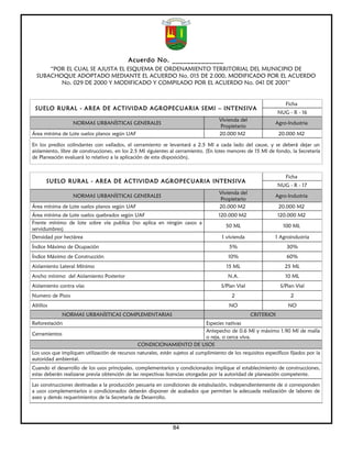 Acuerdo No. ______________
      “POR EL CUAL SE AJUSTA EL ESQUEMA DE ORDENAMIENTO TERRITORIAL DEL MUNICIPIO DE
  SUBACHOQUE ADOPTADO MEDIANTE EL ACUERDO No. 015 DE 2.000, MODIFICADO POR EL ACUERDO
         No. 029 DE 2000 Y MODIFICADO Y COMPILADO POR EL ACUERDO No. 041 DE 2001”


                                                                                                                    Ficha
 SUELO RURAL - AREA DE ACTIVIDAD AGROPECUARIA SEMI – INTENSIVA
                                                                                                                NUG - R - 16
                                                                                     Vivienda del
                  NORMAS URBANÍSTICAS GENERALES                                                                Agro-Industria
                                                                                     Propietario
Área mínima de Lote suelos planos según UAF                                          20.000 M2                  20.000 M2

En los predios colindantes con vallados, el cerramiento se levantará a 2.5 Ml a cada lado del cause, y se deberá dejar un
aislamiento, libre de construcciones, en los 2.5 Ml siguientes al cerramiento. (En lotes menores de 15 Ml de fondo, la Secretaría
de Planeación evaluará lo relativo a la aplicación de esta disposición).


                                                                                                                    Ficha
       SUELO RURAL - AREA DE ACTIVIDAD AGROPECUARIA INTENSIVA
                                                                                                                NUG - R - 17
                                                                                     Vivienda del
                  NORMAS URBANÍSTICAS GENERALES                                                                Agro-Industria
                                                                                     Propietario
Área mínima de Lote suelos planos según UAF                                          20.000 M2                  20.000 M2
Área mínima de Lote suelos quebrados según UAF                                       120.000 M2                 120.000 M2
Frente mínimo de lote sobre vía publica (no aplica en ningún casos a
                                                                                        50 ML                     100 ML
servidumbres)
Densidad por hectárea                                                                 1 vivienda               1 Agroindustria
Índice Máximo de Ocupación                                                                5%                        30%
Índice Máximo de Construcción                                                            10%                        60%
Aislamiento Lateral Mínimo                                                               15 ML                     25 ML
Ancho mínimo del Aislamiento Posterior                                                   N.A.                       10 ML
Aislamiento contra vías                                                               S/Plan Vial                S/Plan Vial
Numero de Pisos                                                                            2                          2
Altillos                                                                                  NO                         NO
             NORMAS URBANÍSTICAS COMPLEMENTARIAS                                                    CRITERIOS
Reforestación                                                        Especies nativas
                                                                     Antepecho de 0.6 Ml y máximo 1.90 Ml de malla
Cerramientos
                                                                     o reja, o cerca viva.
                                                CONDICIONAMIENTO DE USOS
Los usos que impliquen utilización de recursos naturales, están sujetos al cumplimiento de los requisitos específicos fijados por la
autoridad ambiental.
Cuando el desarrollo de los usos principales, complementarios y condicionados implique el establecimiento de construcciones,
estas deberán realizarse previa obtención de las respectivas licencias otorgadas por la autoridad de planeación competente.

Las construcciones destinadas a la producción pecuaria en condiciones de estabulación, independientemente de si corresponden
a usos complementarios o condicionados deberán disponer de acabados que permitan la adecuada realización de labores de
aseo y demás requerimientos de la Secretaría de Desarrollo.




                                                                84
 