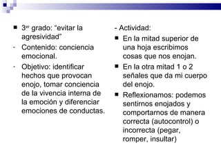    3er grado: “evitar la       - Actividad:
    agresividad”                 En la mitad superior de
-   Contenido: conciencia          una hoja escribimos
    emocional.                     cosas que nos enojan.
-   Objetivo: identificar        En la otra mitad 1 o 2
    hechos que provocan            señales que da mi cuerpo
    enojo, tomar conciencia        del enojo.
    de la vivencia interna de    Reflexionamos: podemos
    la emoción y diferenciar       sentirnos enojados y
    emociones de conductas.        comportarnos de manera
                                   correcta (autocontrol) o
                                   incorrecta (pegar,
                                   romper, insultar)
 