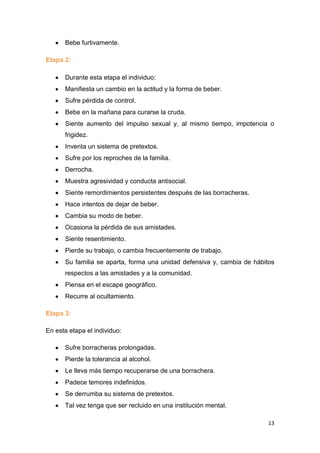 13
Bebe furtivamente.
Etapa 2:
Durante esta etapa el individuo:
Manifiesta un cambio en la actitud y la forma de beber.
Sufre pérdida de control.
Bebe en la mañana para curarse la cruda.
Siente aumento del impulso sexual y, al mismo tiempo, impotencia o
frigidez.
Inventa un sistema de pretextos.
Sufre por los reproches de la familia.
Derrocha.
Muestra agresividad y conducta antisocial.
Siente remordimientos persistentes después de las borracheras.
Hace intentos de dejar de beber.
Cambia su modo de beber.
Ocasiona la pérdida de sus amistades.
Siente resentimiento.
Pierde su trabajo, o cambia frecuentemente de trabajo.
Su familia se aparta, forma una unidad defensiva y, cambia de hábitos
respectos a las amistades y a la comunidad.
Piensa en el escape geográfico.
Recurre al ocultamiento.
Etapa 3:
En esta etapa el individuo:
Sufre borracheras prolongadas.
Pierde la tolerancia al alcohol.
Le lleva más tiempo recuperarse de una borrachera.
Padece temores indefinidos.
Se derrumba su sistema de pretextos.
Tal vez tenga que ser recluido en una institución mental.
 