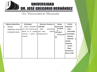 Objetivos Específicos
 Realizar un
diagnóstico visual de
la situación actual
Actividades
Visitar y entrevistar a
una de la persona que
labora en el consejo
comunal y aplicar el
proyecto
Recursos Humanos y
materiales
Bolsa, herramienta
para cortar, carteles
tempera pintura
Tiempo
(fecha, hora)
4/11/2016
al
19/11/2016
5 horas por
dia
Control y
evaluación
Antes
Descuidado
y enmontados
Después
Mejorado y
pintado
sembrado
Control
Riego
permanente
para el cuido
 