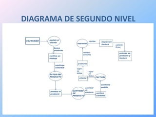 DIAGRAMA DE SEGUNDO NIVEL
 