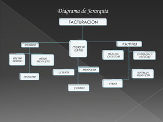 Proyecto De Analisis