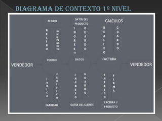 Proyecto De Analisis