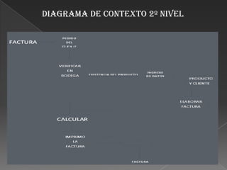 Proyecto De Analisis