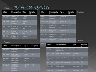 Proyecto De Analisis