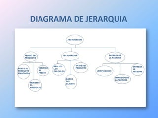 DIAGRAMA DE JERARQUIA
 