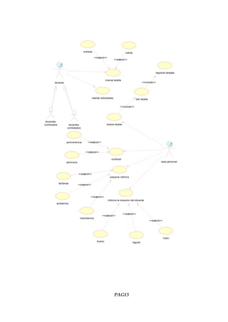 entrada                                    salida
                                             <<extend>>
                                                                 <<extend>>




                                                                                                        registrar tarejeta

                                                       marcar tarjeta
       docente                                                                             <<include>>




                                          realizar actividades                       leer tarjeta


                                                                     <<include>>




 docentes
nombrados           docentes                            revisar tarjeta
                   contratados




                  permanencia       <<extend>>


                                  <<extend>>

                                                             controlar
                  permisos                                                                                   area personal




                             <<extend>>
                                                           preparar informe

            tardanza
                             <<extend>>



                                       <<extend>>
                                                          informa la situacion del docente
        asistencia



                                                                          <<extend>>
                                                   <<extend>>
                              inasistencia
                                                                                                    <<extend>>




                                                                                                                 malo
                                               bueno                             regular




                                                                 PAG13
 