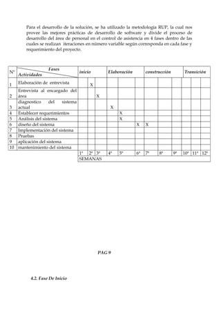 Para el desarrollo de la solución, se ha utilizado la metodología RUP, la cual nos
         provee las mejores prácticas de desarrollo de software y divide el proceso de
         desarrollo del área de personal en el control de asistencia en 4 fases dentro de las
         cuales se realizan iteraciones en número variable según corresponda en cada fase y
         requerimiento del proyecto.



                    Fases
Nº                                 inicio         Elaboración        construcción        Transición
     Actividades

1    Elaboración de entrevista           X
   Entrevista al encargado del
2 área                                       X
   diagnostico     del   sistema
3 actual                                           X
4 Establecer requerimientos                             X
5 Análisis del sistema                                  X
6 diseño del sistema                                            X    X
7 Implementación del sistema
8 Pruebas
9 aplicación del sistema
10 mantenimiento del sistema
                                   1ª 2ª 3ª       4ª    5ª      6ª   7ª     8ª      9ª   10ª 11ª 12ª
                                   SEMANAS




                                             PAG 9




           4.2. Fase De Inicio
 