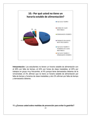 Interpretación: Los estudiantes no tienen un horario estable de alimentación con
el 46% por falta de tiempo, el 24% por horas de clase inestables, el 20% por
trabajos en grupo muy frecuentes, el 4% porque tiene demasiados deberes de la
Universidad, el 3% afirman que no tiene un horario estable de alimentación por
falta de tiempo y horarios de clase inestables y otro 3% afirman por falta de tiempo
y demasiados deberes.
11.-¿Conoce usted sobre medidas de prevención para evitar la gastritis?
23
 