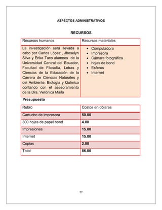 ASPECTOS ADMINISTRATIVOS
RECURSOS
Recursos humanos Recursos materiales
La investigación será llevada a
cabo por Carlos López , Jhoselyn
Silva y Erika Taco alumnos de la
Universidad Central del Ecuador,
Facultad de Filosofía, Letras y
Ciencias de la Educación de la
Carrera de Ciencias Naturales y
del Ambiente, Biología y Química
contando con el asesoramiento
de la Dra. Verónica Maila
• Computadora
• Impresora
• Cámara fotográfica
• hojas de bond
• Esferos
• Internet
Presupuesto
Rubro Costos en dólares
Cartucho de impresora 50.00
300 hojas de papel bond 4.00
Impresiones 15.00
Internet 15.00
Copias 2.00
Total 86.00
27
 
