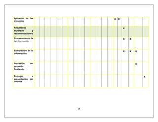Aplicación de las
encuestas
x x
Resultados
esperado y
recomendaciones
x
Procesamiento de
la información
x x
Elaboración de la
información
x x x
Impresión del
proyecto
finalizado
x
Entregar o
presentación del
informe
x
29
 