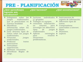 PRE - PLANIFICACIÓN
¿Qué aprendizajes
lograrán mis
estudiantes?

¿Qué haremos?

¿Qué necesitaremos?

 Indagamos sobre los
juegos
tradicionales
que se practicaban en
nuestra localidad.
 Identifican
la
información sobre los
juegos tradicionales.
 Leen diversos tipos de
textos sobre los juegos
tradicionales.
 Vivencian
juegos
tradicionales.
 Producen
textos
instructivos
 Textualizan
experiencias.
 Elaboran encuestas.
 Identifican Reglas de
juego.

 Lecturas
individuales
y/ grupales
 Trabajan en equipos.
 consultan información
en
internet
para
investigar los diferentes
tipos
de
juegos
tradicionales.
 Aplican
estrategias
para
resolver
situaciones
problemáticas.

 Instrumentos de
registro de información.
 Diferentes tipos de
textos.
 Computadoras
conectadas a internet.
 Hojas.
 Plumones.
 Lápices


 