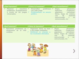 ¿Qué haremos?


Plantean
y
resuelven 
problemas multiplicativos
a través de los juegos 
vivenciados.

¿Qué haremos?


¿Cómo lo haremos?

Desarrollan
problemas 
con cada juego.
Problematizan un asunto
público.

¿Cómo lo haremos?

Resuelven problemas en 
situaciones de la vida

cotidina.

¿Qué necesitamos?
Hojas,
plumones,
lapiceros,
cuadernos,
papelotes,
cartulinas,
libros, hojas de colores,
uso
de
material
estructurado
y
no
estructurado, etc.

¿Qué necesitamos?

Organizan datos en base 
a los juegos realizados.
Deliberan en relación a
los resultados obtenidos.

Hojas,
plumones,
lapiceros,
cuadernos,
papelotes,
cartulinas,
libros, hojas de colores,
uso
de
material
estructurado
y
no
estructurado, etc.

 