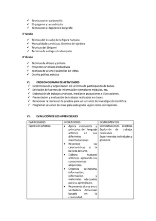 Técnica con el carboncillo
 El quigame y la cuadricula
 Técnica con el lapicero o bolígrafo
3° Grado
 Técnica del estudio de la figura humana
 Manualidades artísticas. Domino del ajedrez
 Técnicas del Origami
 Técnicas de collage el estampado
4° Grado
 Técnicas de dibujo y pintura
 Proyectos artísticos productivos
 Técnicas de afiche y plantillas de letras
 Diseño gráfico artístico
VI. CROGONOGRAMA DE ACTIVIDADES
 Determinación y organización de la forma de participación de todos.
 Selección de fuentes de información ejemplares módulos, etc.
 Elaboración de trabajos artísticos, mediante grabaciones e ilustraciones.
 Presentación y evaluación de trabajos realizados en clases.
 Relacionar la teoría con la practica para un sustento de investigación científica.
 Programar sesiones de clase para cada grado según como corresponde.
VII. EVALUCION DE LOS APRENDIZAJES
CAPACIDADES INDICADORES INSTRUMENTOS
Expresión artística  Aplica elementos y
principios del lenguaje
artístico en sus
diferentes
manifestaciones
 Reconoce las
características y la
belleza del arte.
 Elabora trabajos
artísticos aplicando los
conocimientos
adquiridos.
 Organiza selecciona,
información,
información y
materiales adecuados
para su aprendizaje.
 Representaal arte ensu
verdadera dimensión
basado en la
creatividad.
Demostraciones prácticas
Explosión de trabajos
realizados
Experimentosindividualesy
grupales.
 