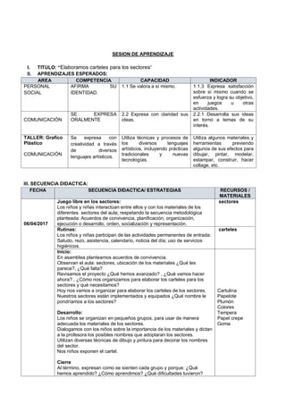 SESION DE APRENDIZAJE
I. TITULO: “Elaboramos carteles para los sectores”
II. APRENDIZAJES ESPERADOS:
AREA COMPETENCIA CAPACIDAD INDICADOR
PERSONAL
SOCIAL
AFIRMA SU
IDENTIDAD.
1.1 Se valora a sí mismo. 1.1.3 Expresa satisfacción
sobre sí mismo cuando se
esfuerza y logra su objetivo,
en juegos u otras
actividades.
COMUNICACIÓN
SE EXPRESA
ORALMENTE
2.2 Expresa con claridad sus
ideas.
2.2.1 Desarrolla sus ideas
en torno a temas de su
interés.
TALLER: Grafico
Plástico
COMUNICACIÓN
Se expresa con
creatividad a través
de diversos
lenguajes artísticos.
Utiliza técnicas y procesos de
los diversos lenguajes
artísticos, incluyendo prácticas
tradicionales y nuevas
tecnologías.
Utiliza algunos materiales y
herramientas previendo
algunos de sus efectos para
dibujar, pintar, modelar,
estampar, construir, hacer
collage, etc.
III. SECUENCIA DIDACTICA:
FECHA SECUENCIA DIDACTICA/ ESTRATEGIAS RECURSOS /
MATERIALES
06/04/2017
Juego libre en los sectores:
Los niños y niñas interactúan entre ellos y con los materiales de los
diferentes sectores del aula; respetando la secuencia metodológica
planteada: Acuerdos de convivencia, planificación, organización,
ejecución o desarrollo, orden, socialización y representación.
sectores
Rutinas:
Los niños y niñas participan de las actividades permanentes de entrada:
Saludo, rezo, asistencia, calendario, noticia del día; uso de servicios
higiénicos.
carteles
Inicio:
En asamblea planteamos acuerdos de convivencia.
Observan el aula: sectores, ubicación de los materiales ¿Qué les
parece?, ¿Qué falta?
Revisamos el proyecto ¿Qué hemos avanzado? , ¿Qué vamos hacer
ahora? , ¿Cómo nos organizamos para elaborar los carteles para los
sectores y qué necesitamos?
Hoy nos vamos a organizar para elaborar los carteles de los sectores.
Nuestros sectores están implementados y equipados ¿Qué nombre le
pondríamos a los sectores?
Desarrollo:
Los niños se organizan en pequeños grupos, para usar de manera
adecuada los materiales de los sectores.
Dialogamos con los niños sobre la importancia de los materiales y dictan
a la profesora los posibles nombres que adoptaran los sectores.
Utilizan diversas técnicas de dibujo y pintura para decorar los nombres
del sector.
Nos niños exponen el cartel.
Cierre
Al término, expresan como se sienten cada grupo y porque: ¿Qué
hemos aprendido? ¿Cómo aprendimos? ¿Qué dificultades tuvieron?
Cartulina
Papelote
Plumón
Colores
Tempera
Papel crepe
Goma
 