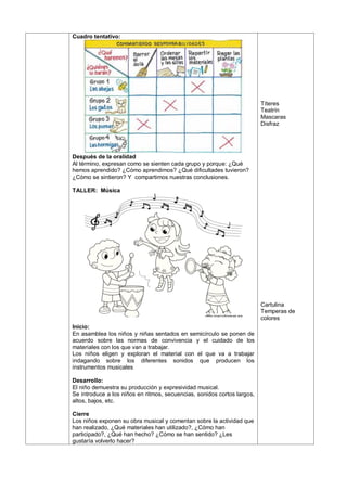 Cuadro tentativo:
Después de la oralidad
Al término, expresan como se sienten cada grupo y porque: ¿Qué
hemos aprendido? ¿Cómo aprendimos? ¿Qué dificultades tuvieron?
¿Cómo se sintieron? Y compartimos nuestras conclusiones.
TALLER: Música
Inicio:
En asamblea los niños y niñas sentados en semicírculo se ponen de
acuerdo sobre las normas de convivencia y el cuidado de los
materiales con los que van a trabajar.
Los niños eligen y exploran el material con el que va a trabajar
indagando sobre los diferentes sonidos que producen los
instrumentos musicales
Desarrollo:
El niño demuestra su producción y expresividad musical.
Se introduce a los niños en ritmos, secuencias, sonidos cortos largos,
altos, bajos, etc.
Cierre
Los niños exponen su obra musical y comentan sobre la actividad que
han realizado, ¿Qué materiales han utilizado?, ¿Cómo han
participado?, ¿Qué han hecho? ¿Cómo se han sentido? ¿Les
gustaría volverlo hacer?
Títeres
Teatrín
Mascaras
Disfraz
Cartulina
Temperas de
colores
 