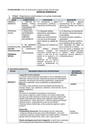 IV EVALUACION: Ficha de observación y registro auxiliar, lista de cotejo.
SESION DE APRENDIZAJE
I. TITULO: “Organicemos nuestro botiquín con yerbas medicinales”
II. APRENDIZAJES ESPERADOS:
AREA COMPETENCIA CAPACIDAD INDICADOR
CIENCIA Y
AMBIENTE
2. EXPLICA EL
MUNDO FÍSICO,
BASADO EN
CONOCIMIENTOS
CIENTÍFICOS.
2.1 Comprende y aplica
conocimientos científicos y
argumenta científicamente.
2.1.1 Menciona algunas
características de los objetos y
elementos naturales que observa
en su entorno.
PERSONAL
SOCIAL
3. PRACTICA
ACTIVIDADES
FÍSICAS Y
HÁBITOS
SALUDABLES.
3.3 Adquiere hábitos
alimenticios saludables y
cuida su cuerpo.
Aplica sus conocimientos
y el uso de la tecnología
para mejorar su calidad de
vida.
3.3.2 Reconoce la importancia
de consumir alimentos limpios
y saludables.
Consume líquidos variados y
saludables.
Reconoce alimentos nutritivos
y no nutritivos de su entorno.
COMUNICACIÓN
2. SE EXPRESA
ORALMENTE
2.2 Expresa con claridad sus
ideas.
2.2.1 Desarrolla sus ideas en
torno a temas de su interés.
TALLER:
Psicomotricidad
PERSONAL
SOCIAL
2. CONSTRUYE
SU
CORPOREIDAD.
2.1 Realiza acciones
motrices variadas con
autonomía, controla todo su
cuerpo y cada una de sus
partes en un espacio y un
tiempo determinados.
Interactúa con su entorno
tomando conciencia de sí
mismo y fortaleciendo su
autoestima.
2.1.4 Se mueve y desplaza con
seguridad en ambientes cerrados
y abiertos, sobre diferentes
superficies, caminos estrechos y
a diferentes alturas.
III. SECUENCIA DIDACTICA:
FECHA SECUENCIA DIDACTICA/ ESTRATEGIAS RECURSOS /
MATERIALES
06/04/2017
Juego libre en los sectores:
Los niños y niñas interactúan entre ellos y con los materiales de los
diferentes sectores del aula; respetando la secuencia metodológica
planteada: Acuerdos de convivencia, planificación, organización,
ejecución o desarrollo, orden, socialización y representación.
sectores
Rutinas:
Los niños y niñas participan de las actividades permanentes de
entrada: Saludo, rezo, asistencia, calendario, noticia del día; uso de
servicios higiénicos.
carteles
Inicio:
Se reitera en asamblea los acuerdos de convivencia.
Hoy vamos a organizar nuestro botiquín con hierbas medicinales.
Se pide a los niños ubicarse en semicírculo, para que observen las
plantas medicinales que trajeron para organizar nuestro botiquín
¿Qué observan?, ¿Para qué sirven?, ¿Cómo se llaman las hierbas?
¿Dónde crecen?, ¿Qué podemos curar con las hierbas?
Tenemos hierbas medicinales ¿Cómo podemos organizar nuestro
botiquín?
Desarrollo:
Problematiza situaciones: De las plantas que han observado
¿Todas las plantas sirven para curar enfermedades?, ¿Por qué?,
¿Podremos organizar nuestro botiquín con estas hierbas? ¿Todas las
plantas tienen la misma forma, color y olor? ¿Qué opinan?,
Diseña estrategias para hacer indagación: A partir de lo comentado
se forma grupos para seleccionar las plantas de acuerdo a sus
Hierbas
medicinales
 