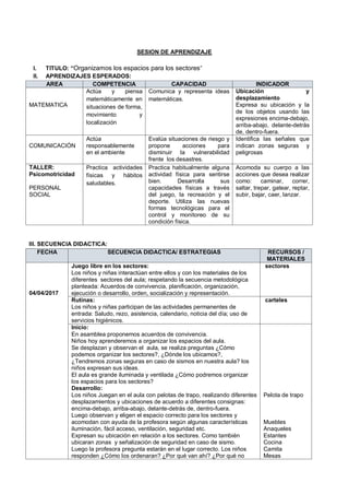 SESION DE APRENDIZAJE
I. TITULO: “Organizamos los espacios para los sectores”
II. APRENDIZAJES ESPERADOS:
AREA COMPETENCIA CAPACIDAD INDICADOR
MATEMATICA
Actúa y piensa
matemáticamente en
situaciones de forma,
movimiento y
localización
Comunica y representa ideas
matemáticas.
Ubicación y
desplazamiento
Expresa su ubicación y la
de los objetos usando las
expresiones encima-debajo,
arriba-abajo, delante-detrás
de, dentro-fuera.
COMUNICACIÓN
Actúa
responsablemente
en el ambiente
Evalúa situaciones de riesgo y
propone acciones para
disminuir la vulnerabilidad
frente los desastres.
Identifica las señales que
indican zonas seguras y
peligrosas
TALLER:
Psicomotricidad
PERSONAL
SOCIAL
Practica actividades
físicas y hábitos
saludables.
Practica habitualmente alguna
actividad física para sentirse
bien. Desarrolla sus
capacidades físicas a través
del juego, la recreación y el
deporte. Utiliza las nuevas
formas tecnológicas para el
control y monitoreo de su
condición física.
Acomoda su cuerpo a las
acciones que desea realizar
como: caminar, correr,
saltar, trepar, gatear, reptar,
subir, bajar, caer, lanzar.
III. SECUENCIA DIDACTICA:
FECHA SECUENCIA DIDACTICA/ ESTRATEGIAS RECURSOS /
MATERIALES
04/04/2017
Juego libre en los sectores:
Los niños y niñas interactúan entre ellos y con los materiales de los
diferentes sectores del aula; respetando la secuencia metodológica
planteada: Acuerdos de convivencia, planificación, organización,
ejecución o desarrollo, orden, socialización y representación.
sectores
Rutinas:
Los niños y niñas participan de las actividades permanentes de
entrada: Saludo, rezo, asistencia, calendario, noticia del día; uso de
servicios higiénicos.
carteles
Inicio:
En asamblea proponemos acuerdos de convivencia.
Niños hoy aprenderemos a organizar los espacios del aula.
Se desplazan y observan el aula, se realiza preguntas ¿Cómo
podemos organizar los sectores?, ¿Dónde los ubicamos?,
¿Tendremos zonas seguras en caso de sismos en nuestra aula? los
niños expresan sus ideas.
El aula es grande iluminada y ventilada ¿Cómo podremos organizar
los espacios para los sectores?
Desarrollo:
Los niños Juegan en el aula con pelotas de trapo, realizando diferentes
desplazamientos y ubicaciones de acuerdo a diferentes consignas:
encima-debajo, arriba-abajo, delante-detrás de, dentro-fuera.
Luego observan y eligen el espacio correcto para los sectores y
acomodan con ayuda de la profesora según algunas características
iluminación, fácil acceso, ventilación, seguridad etc.
Expresan su ubicación en relación a los sectores. Como también
ubicaran zonas y señalización de seguridad en caso de sismo.
Luego la profesora pregunta estarán en el lugar correcto. Los niños
responden ¿Cómo los ordenaran? ¿Por qué van ahí? ¿Por qué no
Pelota de trapo
Muebles
Anaqueles
Estantes
Cocina
Camita
Mesas
 