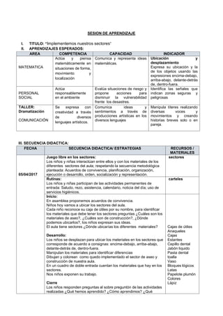 SESION DE APRENDIZAJE
I. TITULO: “Implementemos nuestros sectores”
II. APRENDIZAJES ESPERADOS:
AREA COMPETENCIA CAPACIDAD INDICADOR
MATEMATICA
Actúa y piensa
matemáticamente en
situaciones de forma,
movimiento y
localización
Comunica y representa ideas
matemáticas.
Ubicación y
desplazamiento
Expresa su ubicación y la
de los objetos usando las
expresiones encima-debajo,
arriba-abajo, delante-detrás
de, dentro-fuera.
PERSONAL
SOCIAL
Actúa
responsablemente
en el ambiente
Evalúa situaciones de riesgo y
propone acciones para
disminuir la vulnerabilidad
frente los desastres.
Identifica las señales que
indican zonas seguras y
peligrosas
TALLER:
Dramatización
COMUNICACIÓN
Se expresa con
creatividad a través
de diversos
lenguajes artísticos.
Comunica ideas y
sentimientos a través de
producciones artísticas en los
diversos lenguajes
Manipula títeres realizando
diversas voces y
movimientos y creando
historias breves solo o en
pareja.
III. SECUENCIA DIDACTICA:
FECHA SECUENCIA DIDACTICA/ ESTRATEGIAS RECURSOS /
MATERIALES
05/04/2017
Juego libre en los sectores:
Los niños y niñas interactúan entre ellos y con los materiales de los
diferentes sectores del aula; respetando la secuencia metodológica
planteada: Acuerdos de convivencia, planificación, organización,
ejecución o desarrollo, orden, socialización y representación.
sectores
Rutinas:
Los niños y niñas participan de las actividades permanentes de
entrada: Saludo, rezo, asistencia, calendario, noticia del día; uso de
servicios higiénicos.
carteles
Inicio:
En asamblea proponemos acuerdos de convivencia.
Niños hoy vamos a ubicar los sectores del aula.
Cada niño reconoce su caja de útiles por su nombre, para identificar
los materiales que debe tener los sectores preguntas ¿Cuáles son los
materiales de aseo?, ¿Cuáles son de construcción?, ¿Dónde
podemos ubicarlos?, los niños expresan sus ideas.
El aula tiene sectores ¿Dónde ubicarías los diferentes materiales?
Desarrollo:
Los niños se desplazan para ubicar los materiales en los sectores que
corresponde de acuerdo a consignas: encima-debajo, arriba-abajo,
delante-detrás de, dentro-fuera.
Manipulan los materiales para identificar diferencias
Dibujan y colorean como quedo implementado el sector de aseo y
construcción de nuestra aula.
En un cuadro de doble entrada cuentan los materiales que hay en los
sectores.
Nos niños exponen su trabajo.
Cierre
Los niños responden preguntas al sobre preguntón de las actividades
realizadas ¿Qué hemos aprendido? ¿Cómo aprendimos? ¿Qué
Cajas de útiles
Anaqueles
Cajas
Estantes
Cepillo dental
Jabón liquido
Pasta dental
toalla
Vaso
Bloques lógicos
Latas
Papelote plumón
Colores
Lápiz
 
