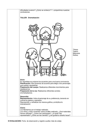 dificultades tuvieron? ¿Cómo se sintieron? Y compartimos nuestras
conclusiones.
TALLER: Dramatización
Inicio:
En asamblea se propone los acuerdos para una buena convivencia.
Planificación: Nos ponemos de acuerdo para elegir a los personajes
que quieren representar.
Preparación del cuerpo: Realizamos diferentes movimientos para
desplazarnos.
Preparación de la voz: Realizamos diferentes sonidos
onomatopéyicos.
Desarrollo:
Representación: Imita al personaje de su preferencia, teniendo en
cuenta los gestos y expresión.
Representan y verbalizan de manera gráfica y simbólica la
dramatización.
Cierre:
Los felicitamos por el trabajo realizado.
Los niños y niñas comentan sobre el taller realizado, ¿Qué materiales
hemos utilizado?, ¿Cómo han participado?, ¿A quién has
representado? ¿Cómo se han sentido? ¿Les gustaría volverlo hacer?
Títeres
Teatrín
Mascaras
Disfraz
IV EVALUACION: Ficha de observación y registro auxiliar, lista de cotejo.
 