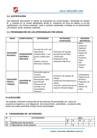 I.E.P.E. “SANTA INÉS”- 2015
Proyecto “Conociendo y Difundiendo nuestra fe”
3.2. JUSTIFICACIÓN:
Que habiendo descubierto el interés de profundizar los conocimientos doctrinales de nuestra
fe y viviendo en un mundo globalizado donde la presencia de Dios es relativo y a la vez
significativos, nos hemos propuesto junto a nuestros estudiantes a trabajar en el conocimiento
y la difusión de las verdades cristianas.
3.3. PROGRAMACIÓN DE LOS APRENDIZAJES POR AREAS.
AREAS COMPETENCIAS CAPACIDADES ACTIVIDADES
ESTRATEGIAS
RECURSOS
MATERIALES
EDUCACIÓN
RELIGIOSA
COMPRENSIÓN
DOCTRINLA
CRISTIANA
Da razón de su fe con
argumentos
comprensibles y con
gestos creíbles para
el
hombre actual en
diferentes contextos.
Formación de equipos
Recopilación de datos
información
Elaboración de los
materiales didácticos
Biblia
Catecismo
Papelotes
Plumones
Papeles de
colores
Cartulinas
Lapto
Usb
Cartones
Tripley
EDUCACIÓN
PARA EL
TRABAJO
EJECUCIÓN DE
PROCESOS
Desarrolla espacios
virtuales
aprovechando
herramientas Web,
para difundir
información de
acuerdo a sus
necesidades e
intereses.
Formación de equipos de
trabajo.
Elaboración de diapositivas y
videos.
Creación y administración de
espacios virtuales (blogs)
Computadora.
Programas de
ofimática.
Programas de
diseño.
Editores de
video.
IV.-EJECUCIÓN.
Se realizará mediante el desarrollo de las sesiones de aprendizaje por areas de
acuerdo al programa y a la integración del conocimiento, actividades , productos entre
áreas, las cuales permitirán el logro de los aprendizajes.
V.- CRONOGRAMA DE ACTIVIDADES:
N° ACTIVIDADES MES
M A M J J
01 Planificación del proyecto X
02 Organización de los equipos X
 
