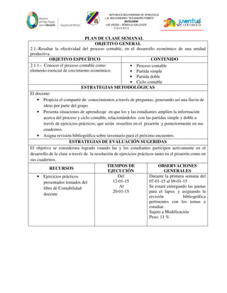 REPUBLICA BOLIVARIANA DE VENEZUELA
L.N. BOLIVARIANO “ALEJANDRO FEBRES”
007914990
LAS VEGAS – RÓMULO GALLEGOS
C O J E D E S
PLAN DE CLASE SEMANAL
OBJETIVO GENERAL
2.1.-Resaltar la efectividad del proceso contable, en el desarrollo económico de una unidad
productiva.
OBJETIVO ESPECÍFICO CONTENIDO
2.1.1.- Conocer el proceso contable como
elemento esencial de crecimiento económico.
• Proceso contable
• Partida simple
• Partida doble
• Ciclo contable
ESTRATEGIAS METODOLÓGICAS
El docente:
• Propicia el compartir de conocimientos a través de preguntas, generando así una lluvia de
ideas por parte del grupo
• Presenta situaciones de aprendizaje en que los y las estudiantes amplíen la información
acerca del proceso y ciclo contable, relacionándolos con las partidas simple y doble a
través de ejercicios prácticos; que serán resueltos en el pizarrón y posteriormente en sus
cuadernos.
• Asigna revisión bibliográfica sobre inventario para el próximo encuentro.
ESTRATEGIAS DE EVALUACIÓN SUGERIDAS
El objetivo se considerara logrado cuando las y los estudiantes participen activamente en el
desarrollo de la clase a través de la resolución de ejercicios prácticos tanto en el pizarrón como en
sus cuadernos.
RECURSOS
TIEMPOS DE
EJECUCIÓN
OBSERVACIONES
GENERALES
• Ejercicios prácticos
presentados tomados del
libro de Contabilidad
docente
Del
12-01-15
Al
20-01-15
Durante la primera semana del
07-01-15 al 09-01-15
Se estará entregando las pautas
para el lapso; y asignando la
revisión bibliográfica
pertinentes con los temas a
estudiar.
Sujeto a Modificación
Peso: 11 %
 