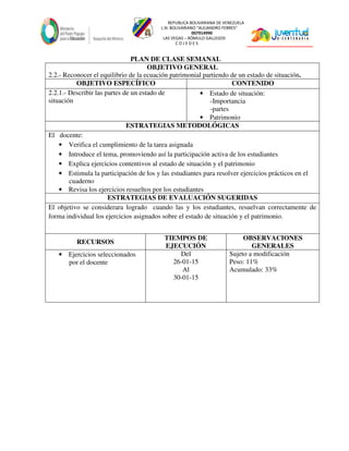 REPUBLICA BOLIVARIANA DE VENEZUELA
L.N. BOLIVARIANO “ALEJANDRO FEBRES”
007914990
LAS VEGAS – RÓMULO GALLEGOS
C O J E D E S
PLAN DE CLASE SEMANAL
OBJETIVO GENERAL
2.2.- Reconocer el equilibrio de la ecuación patrimonial partiendo de un estado de situación.
OBJETIVO ESPECÍFICO CONTENIDO
2.2.1.- Describir las partes de un estado de
situación
• Estado de situación:
-Importancia
-partes
• Patrimonio
ESTRATEGIAS METODOLÓGICAS
El docente:
• Verifica el cumplimiento de la tarea asignada
• Introduce el tema, promoviendo así la participación activa de los estudiantes
• Explica ejercicios contentivos al estado de situación y el patrimonio
• Estimula la participación de los y las estudiantes para resolver ejercicios prácticos en el
cuaderno
• Revisa los ejercicios resueltos por los estudiantes
ESTRATEGIAS DE EVALUACIÓN SUGERIDAS
El objetivo se considerara logrado cuando las y los estudiantes, resuelvan correctamente de
forma individual los ejercicios asignados sobre el estado de situación y el patrimonio.
RECURSOS
TIEMPOS DE
EJECUCIÓN
OBSERVACIONES
GENERALES
• Ejercicios seleccionados
por el docente
Del
26-01-15
Al
30-01-15
Sujeto a modificación
Peso: 11%
Acumulado: 33%
 
